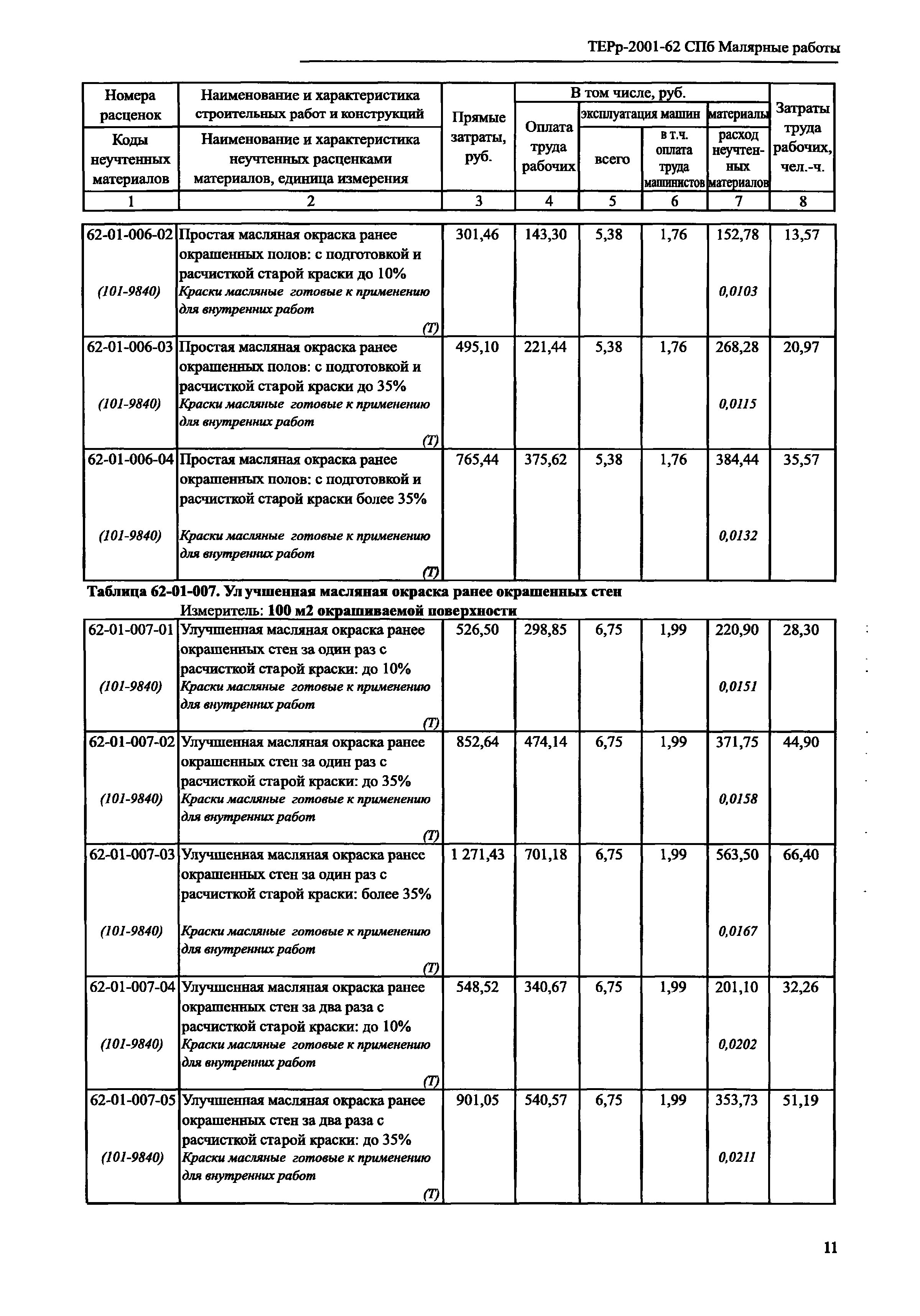 ТЕРр 2001-62 СПб