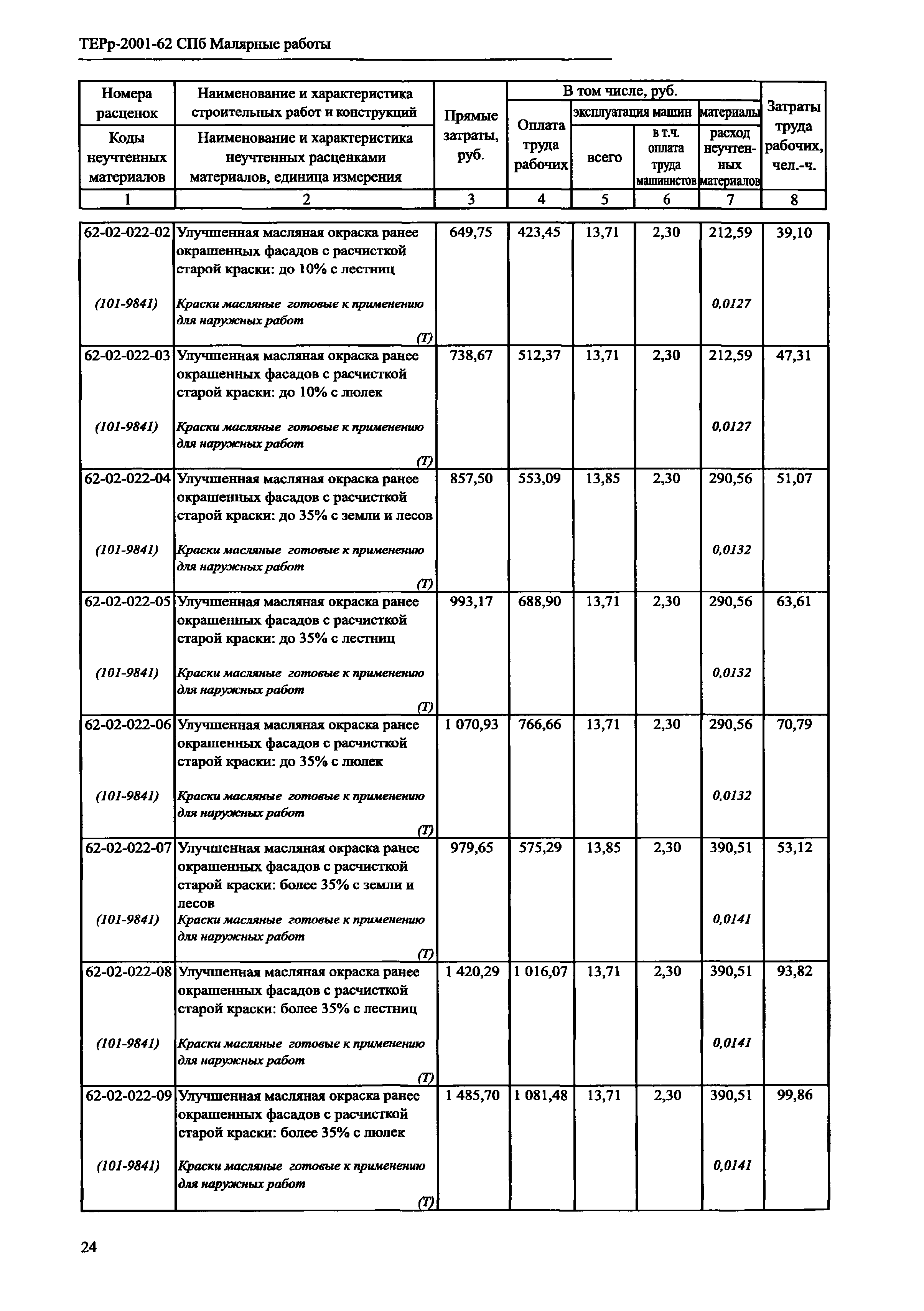 ТЕРр 2001-62 СПб