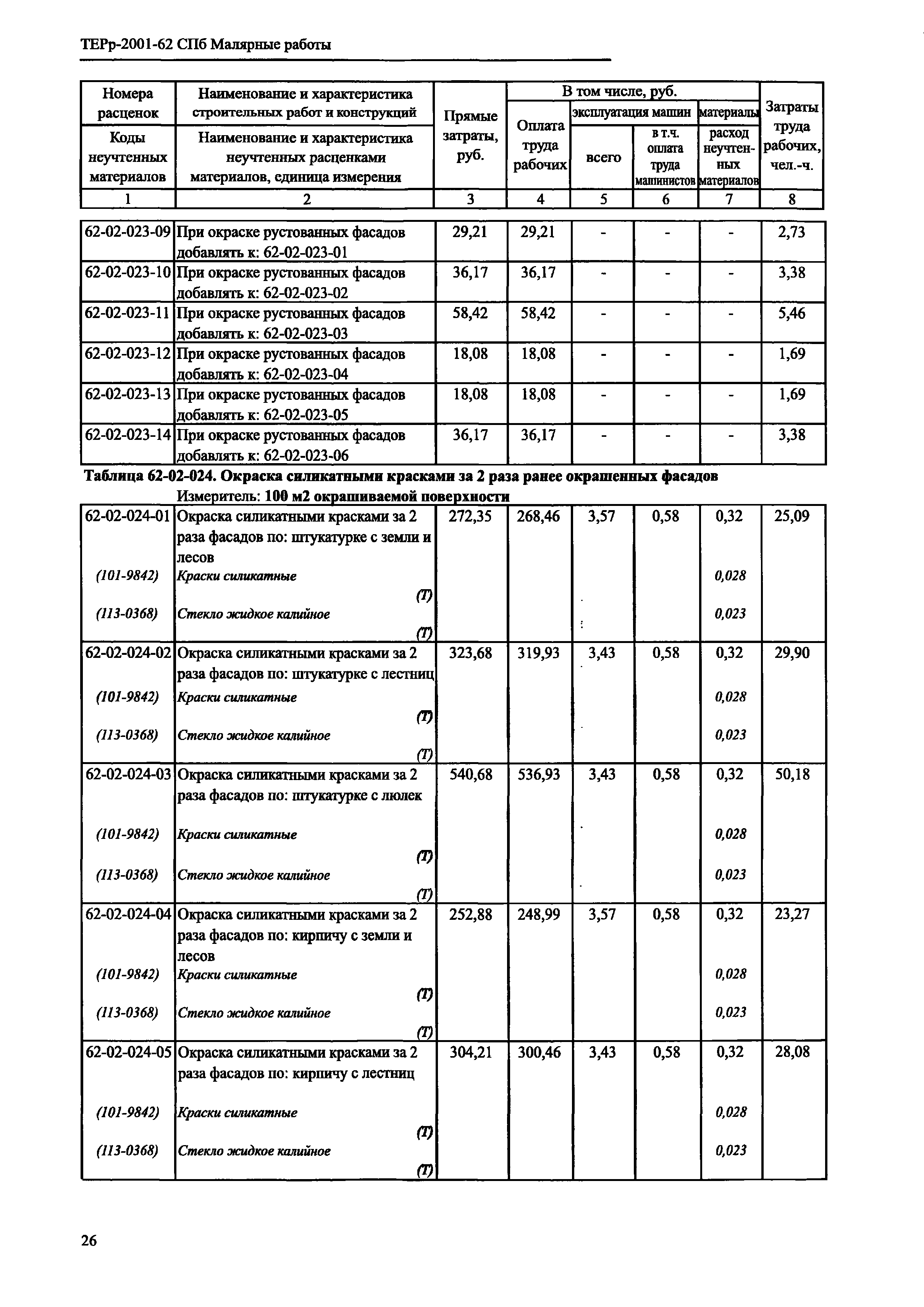 ТЕРр 2001-62 СПб