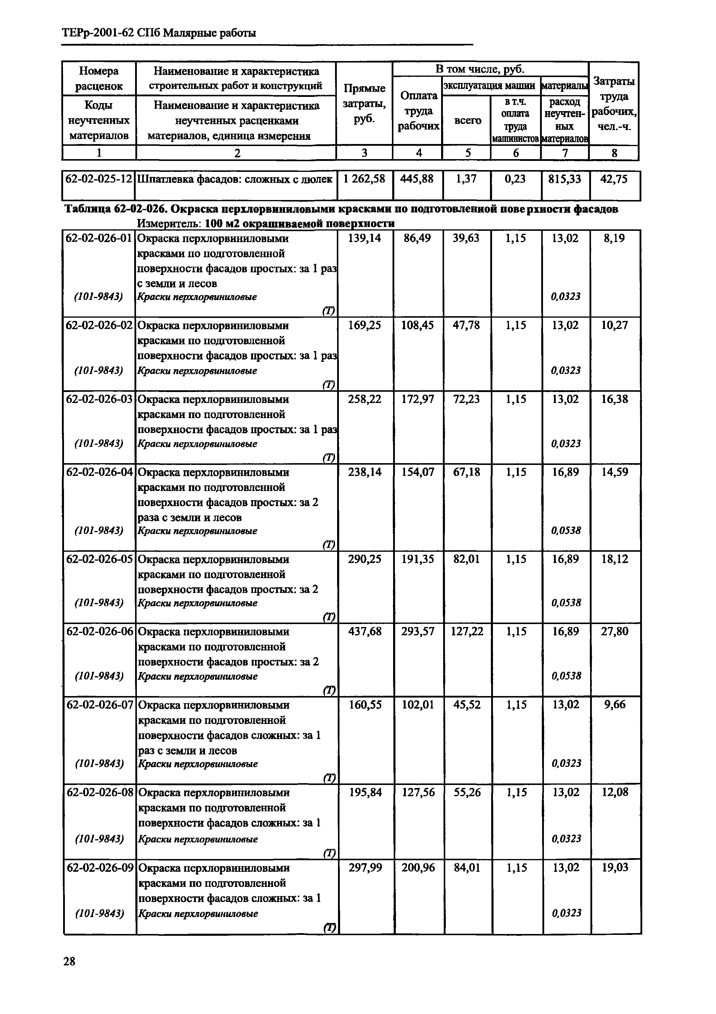 ТЕРр 2001-62 СПб