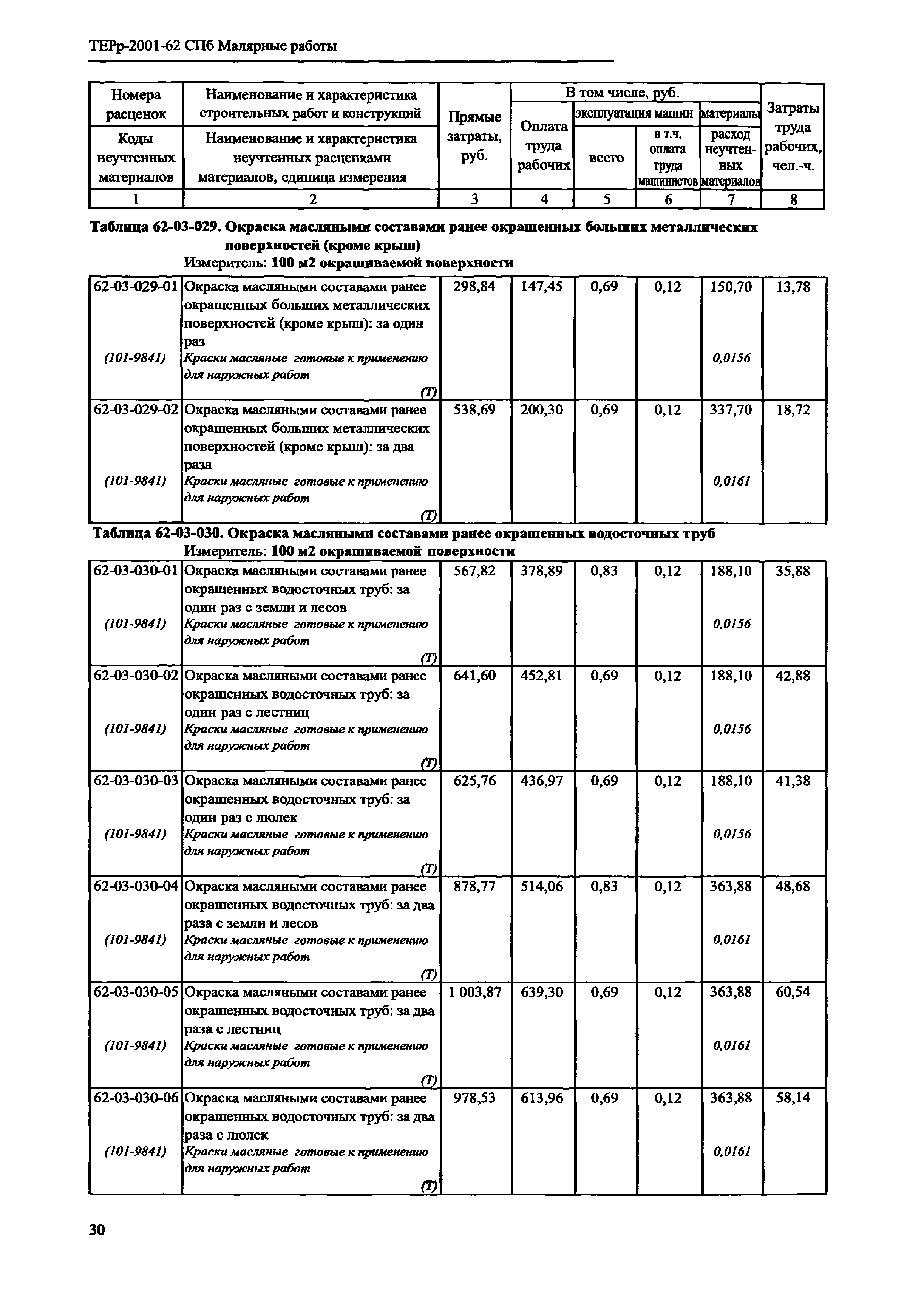 ТЕРр 2001-62 СПб