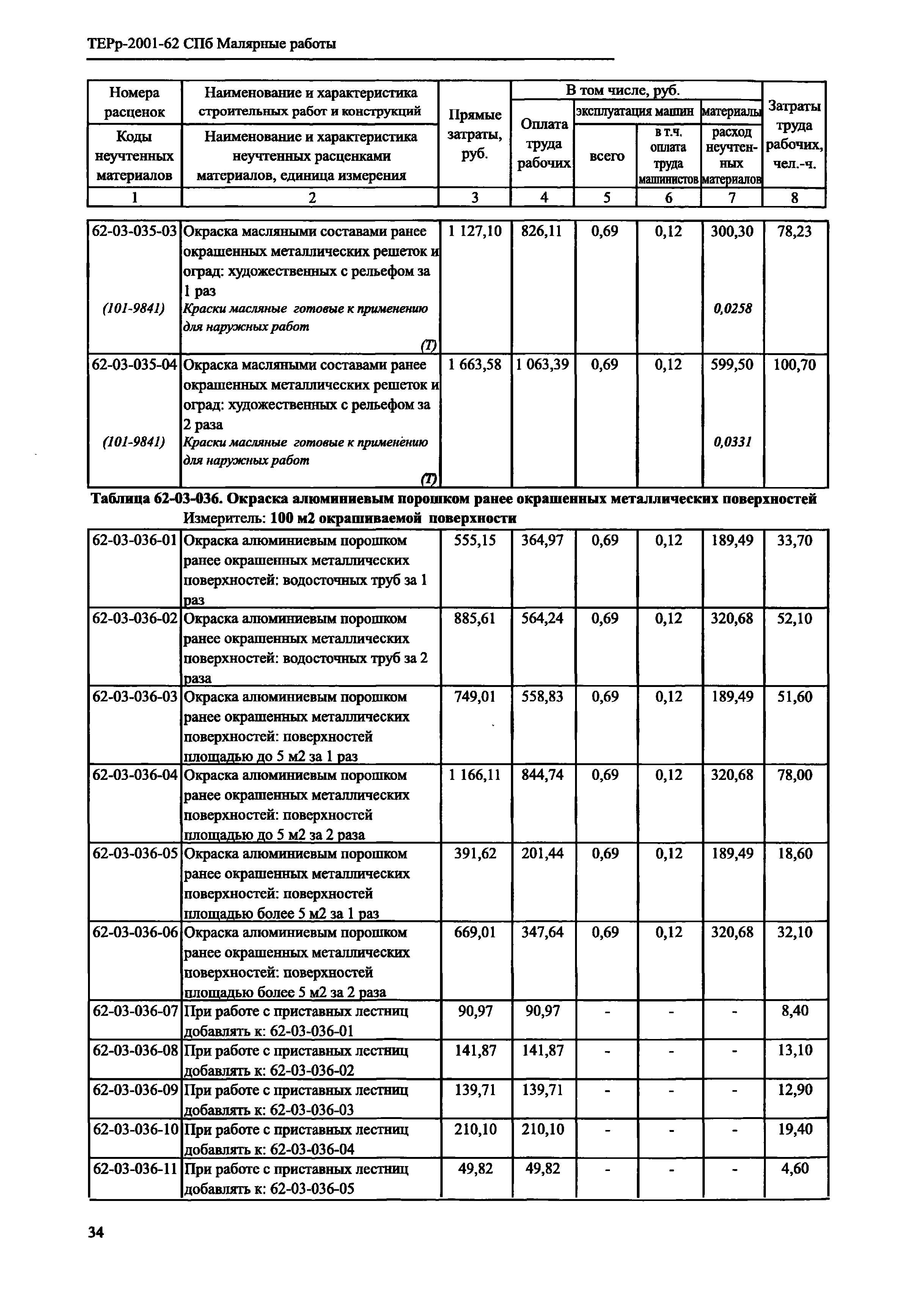 ТЕРр 2001-62 СПб