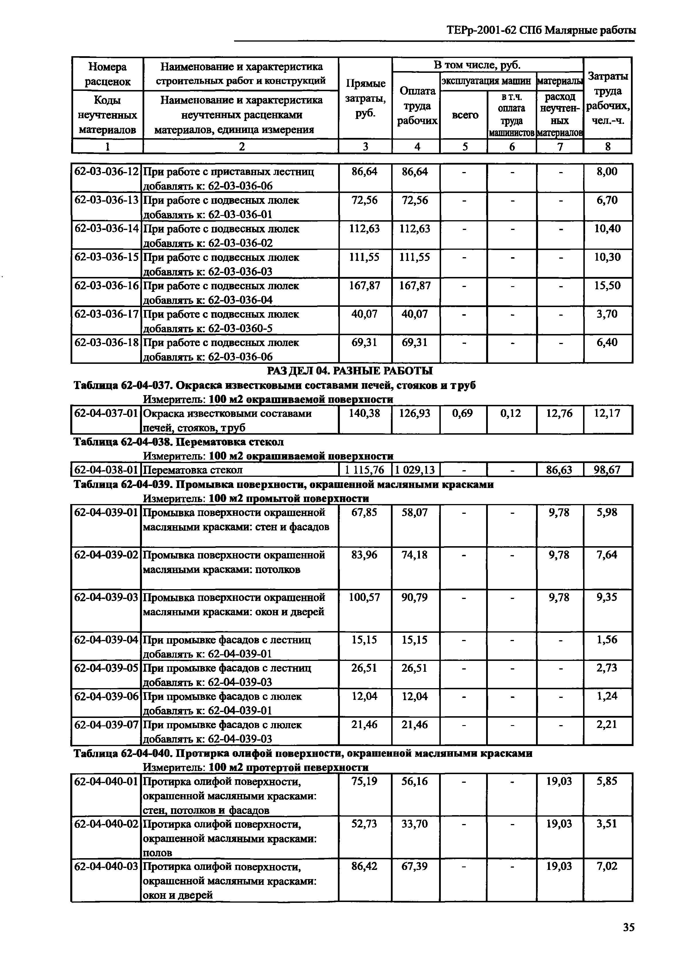 ТЕРр 2001-62 СПб