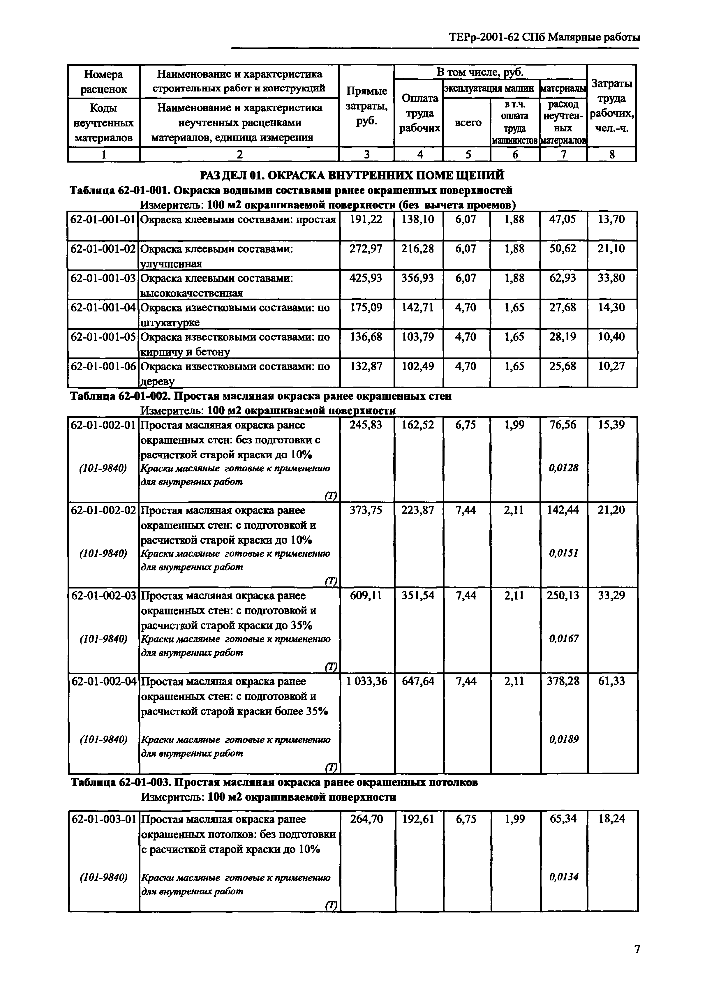 ТЕРр 2001-62 СПб