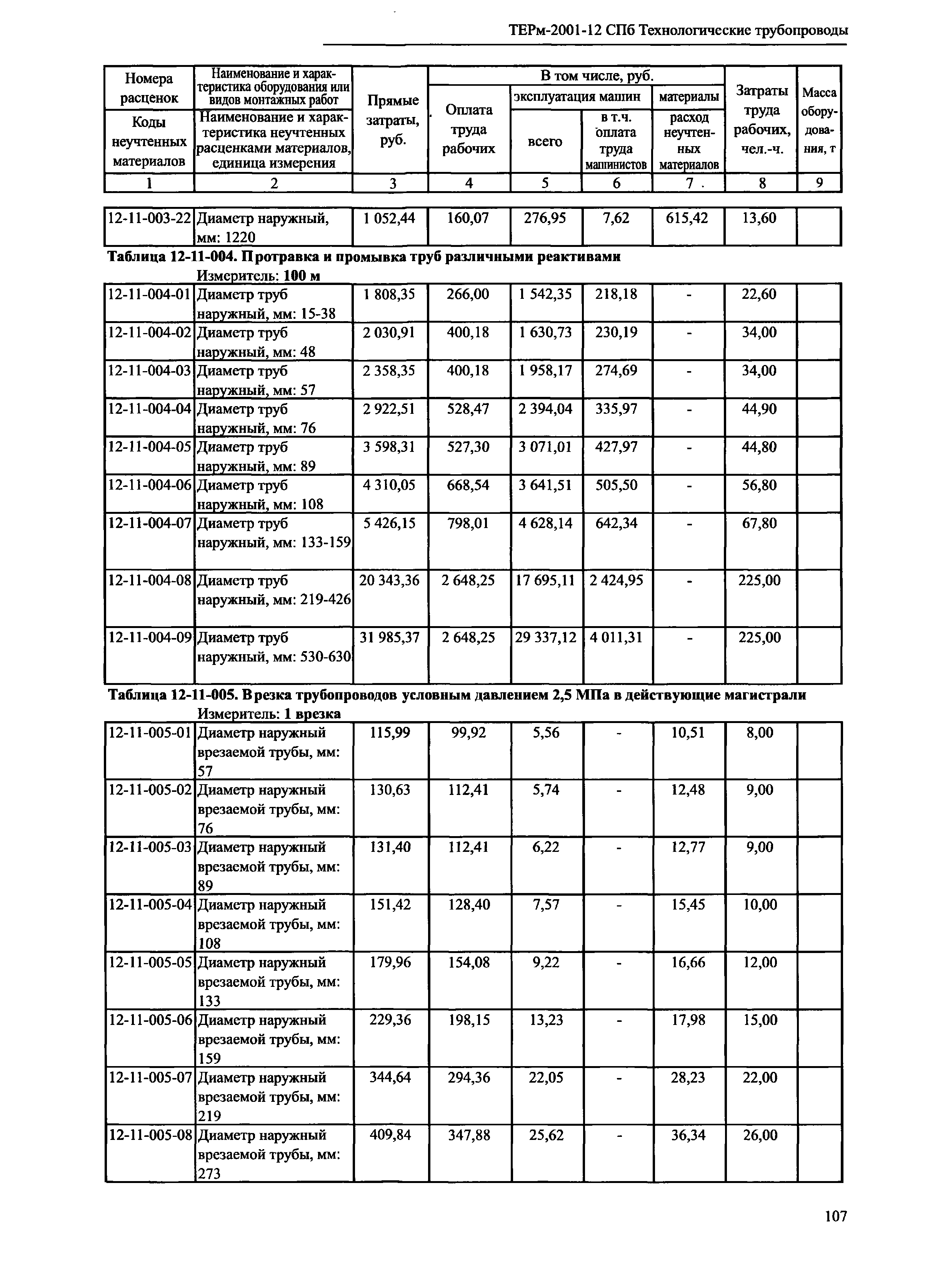 ТЕРм 2001-12 СПб