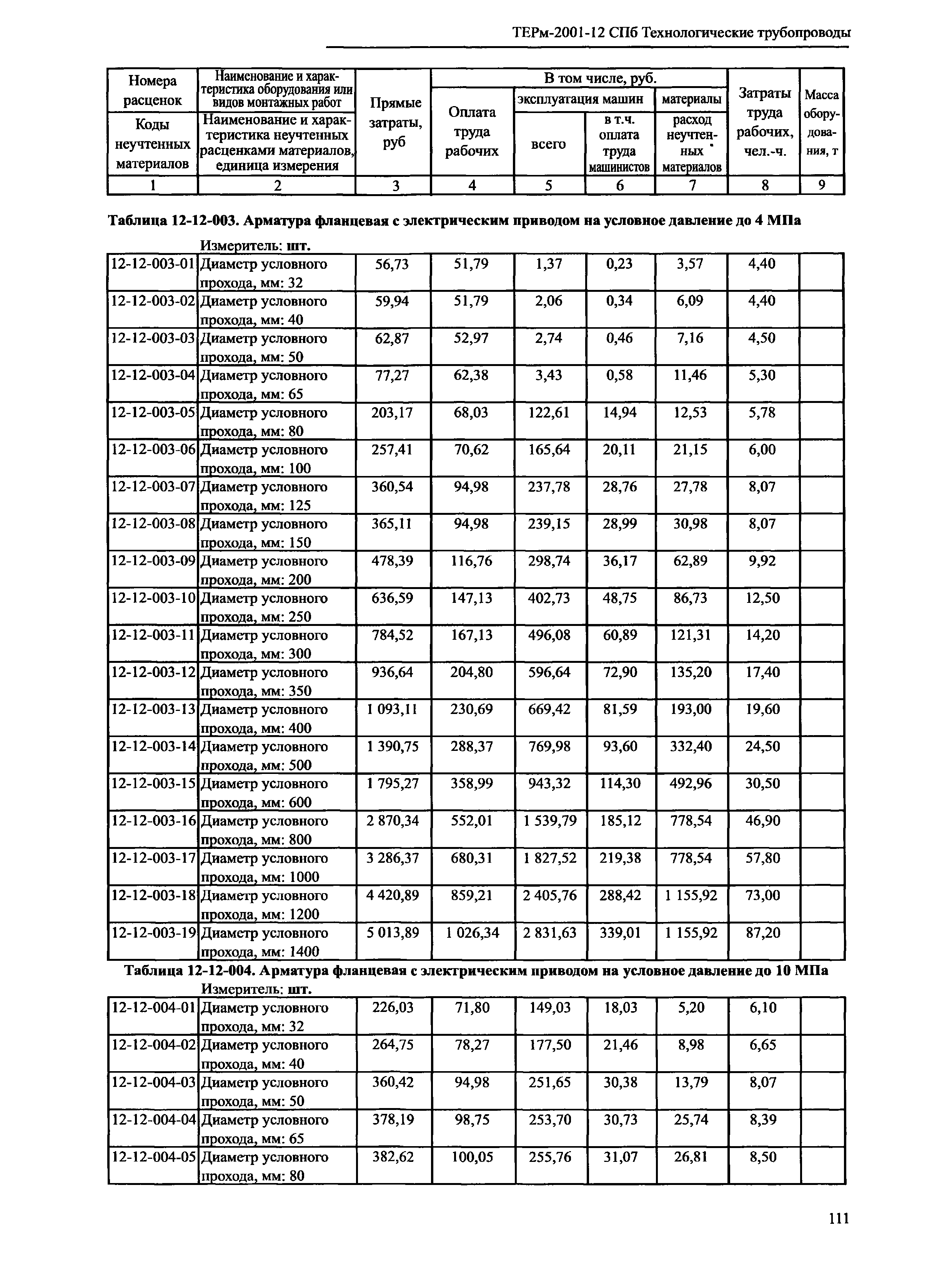 ТЕРм 2001-12 СПб