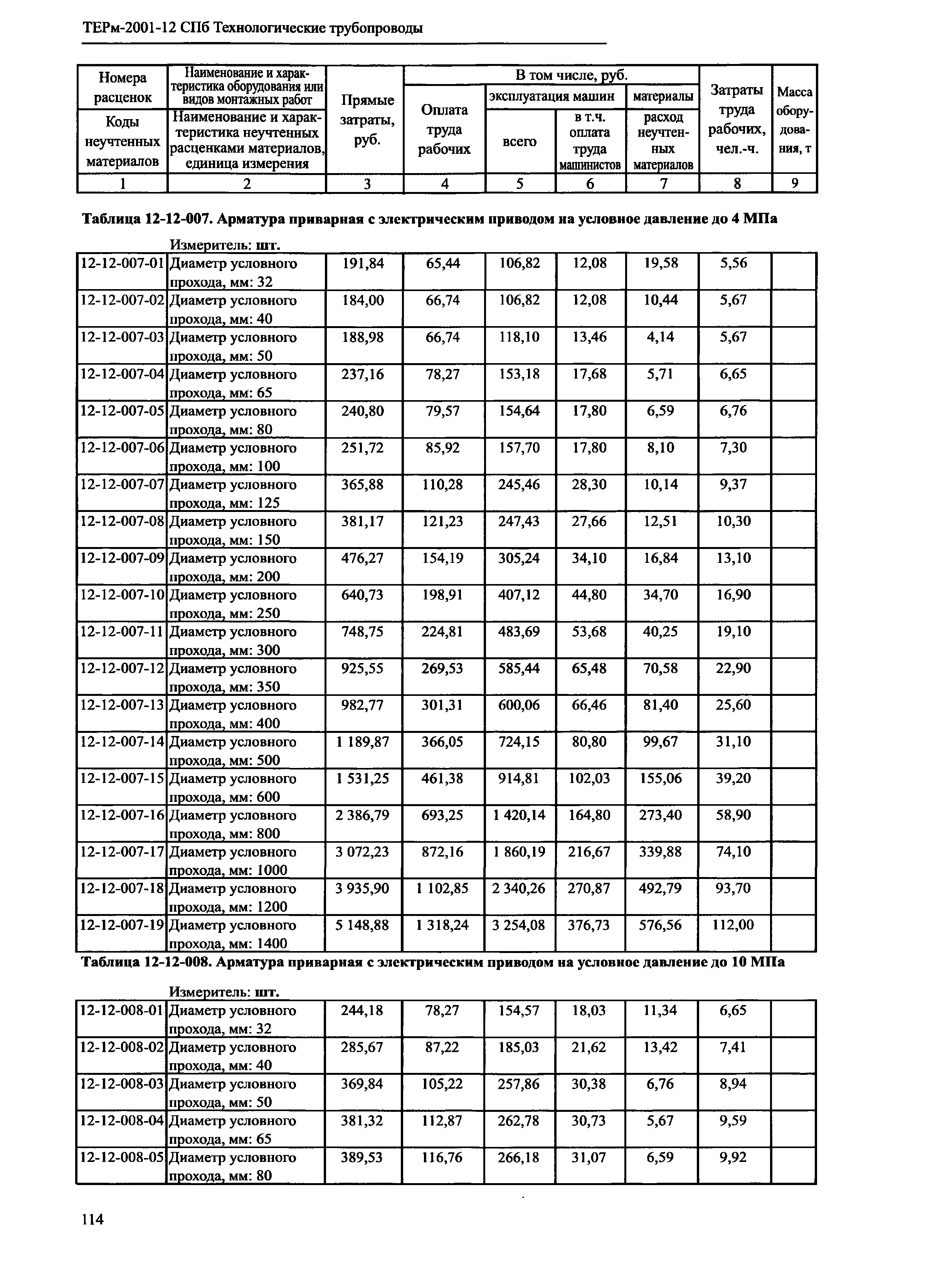 ТЕРм 2001-12 СПб