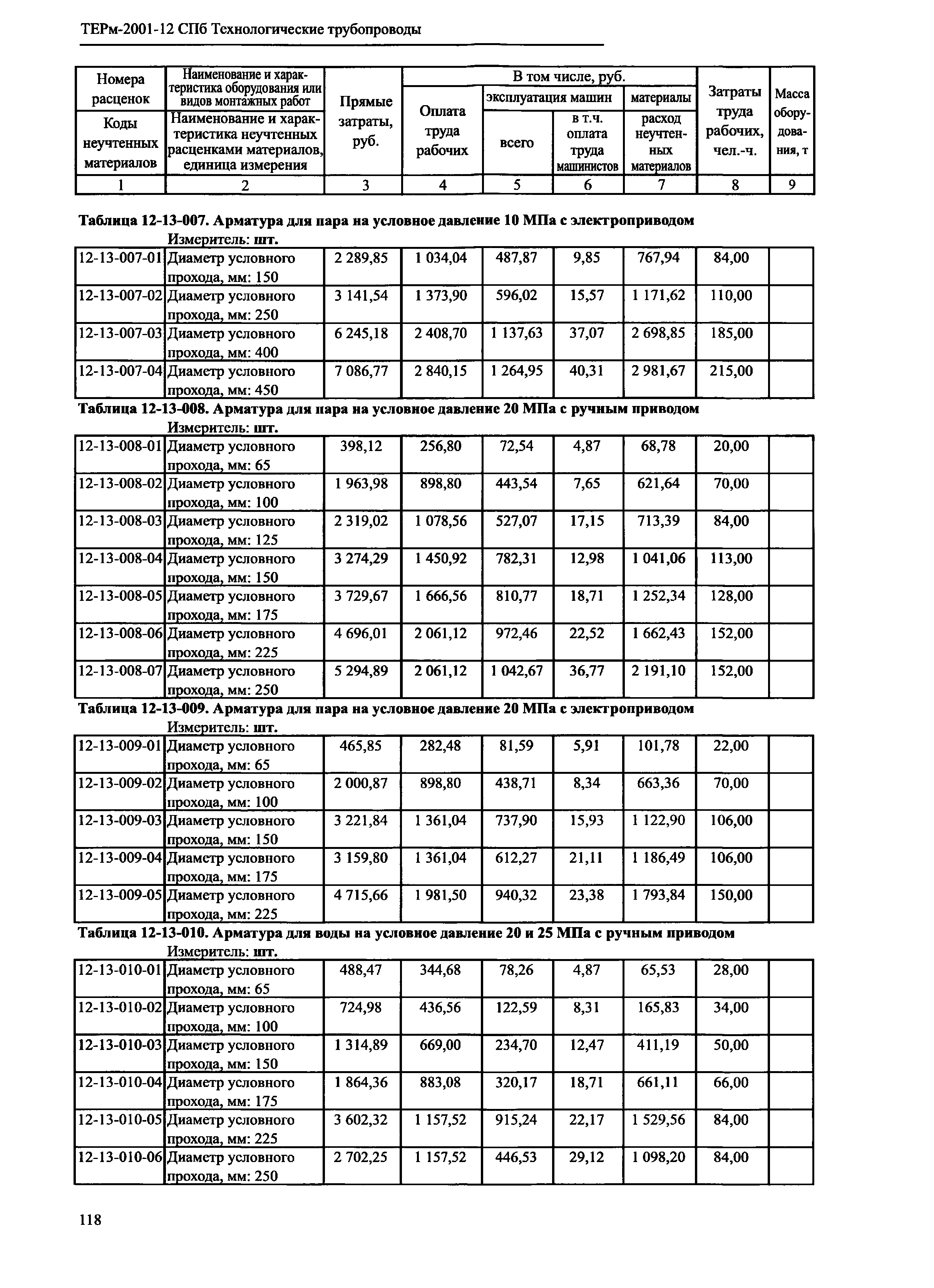 ТЕРм 2001-12 СПб