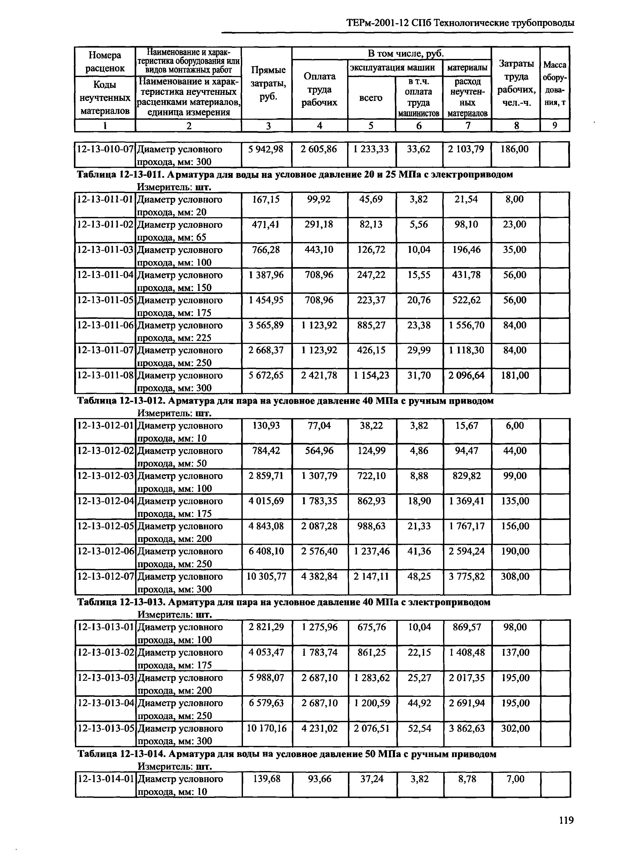 ТЕРм 2001-12 СПб