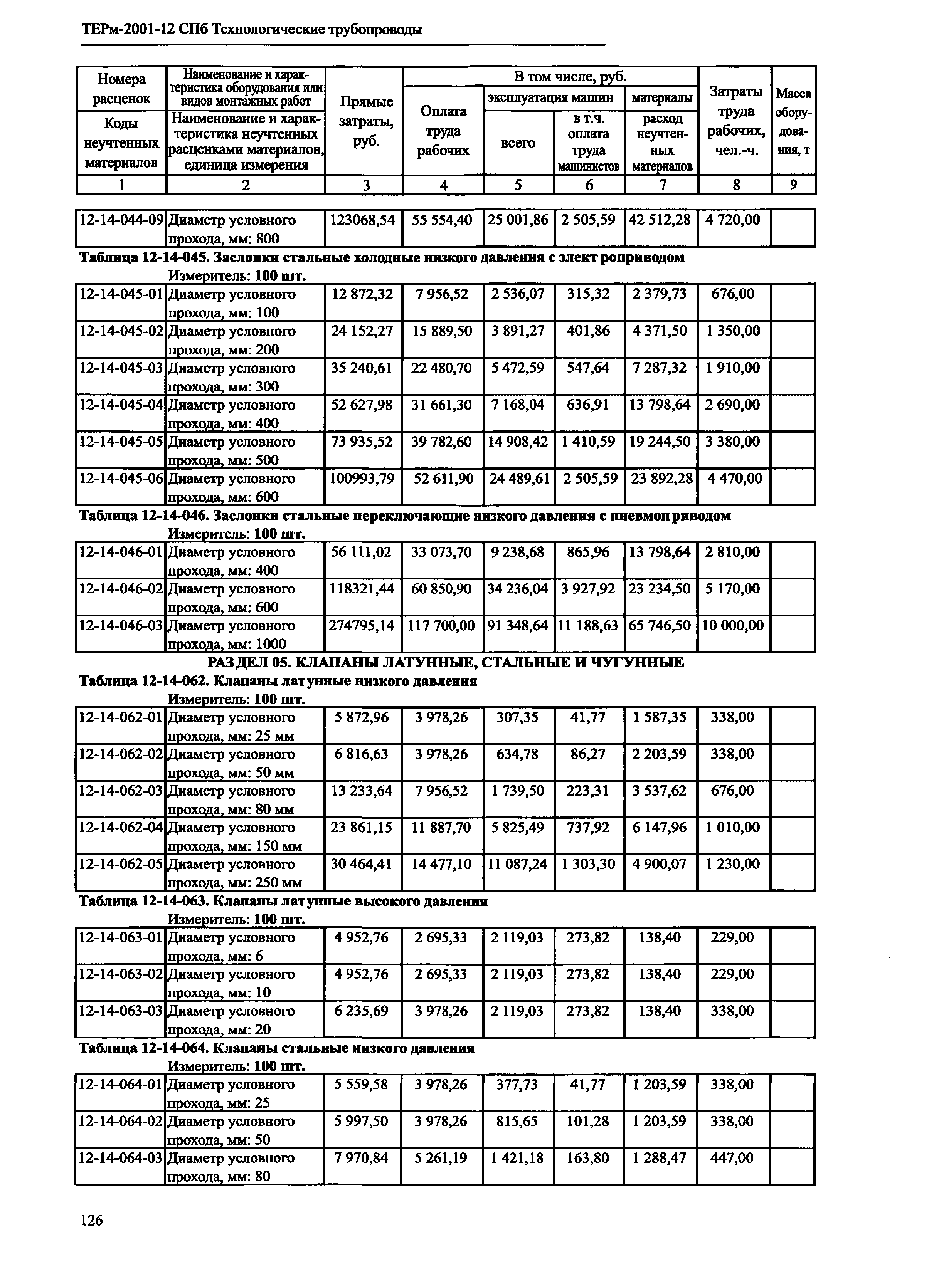 ТЕРм 2001-12 СПб