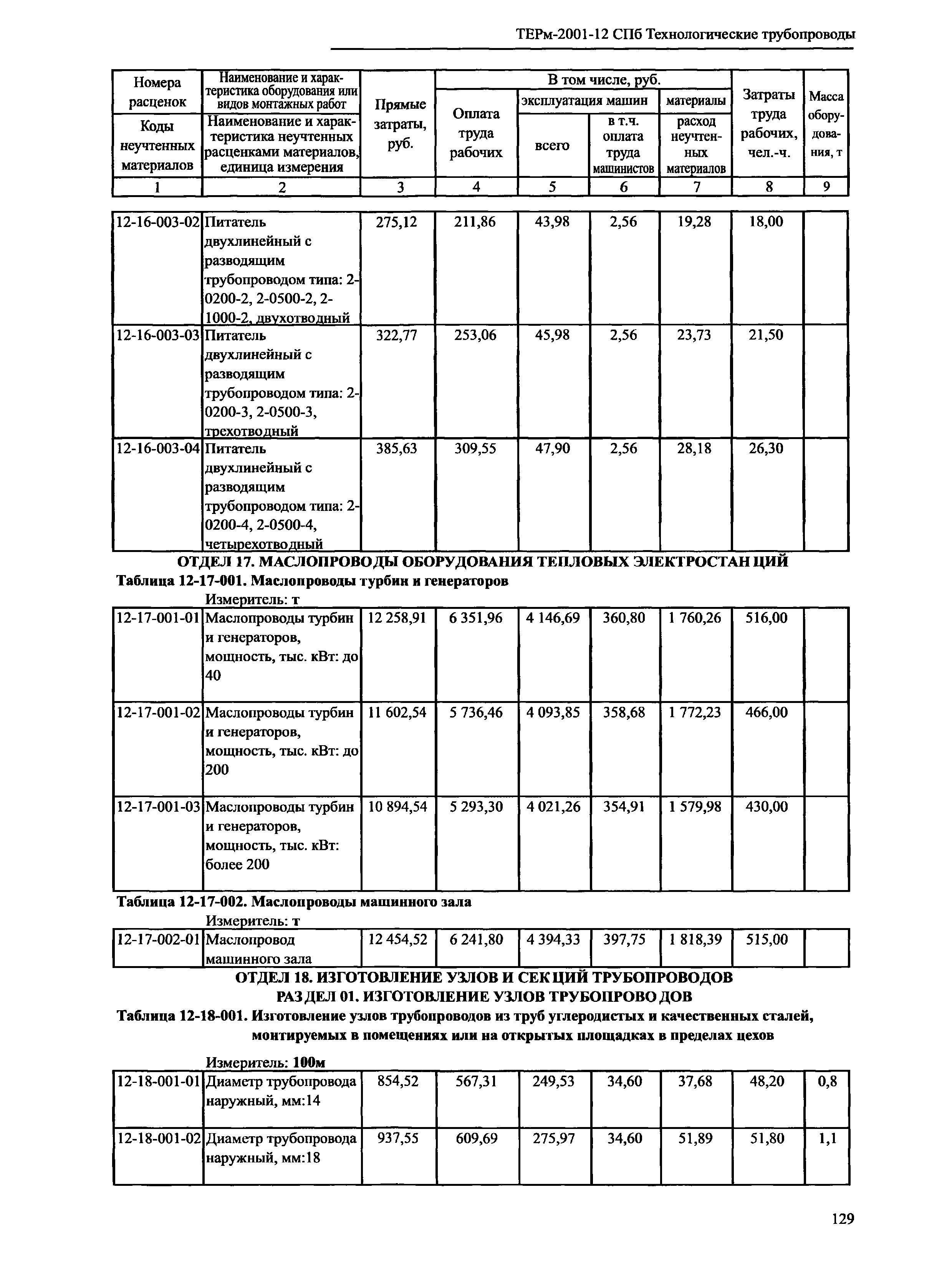 ТЕРм 2001-12 СПб