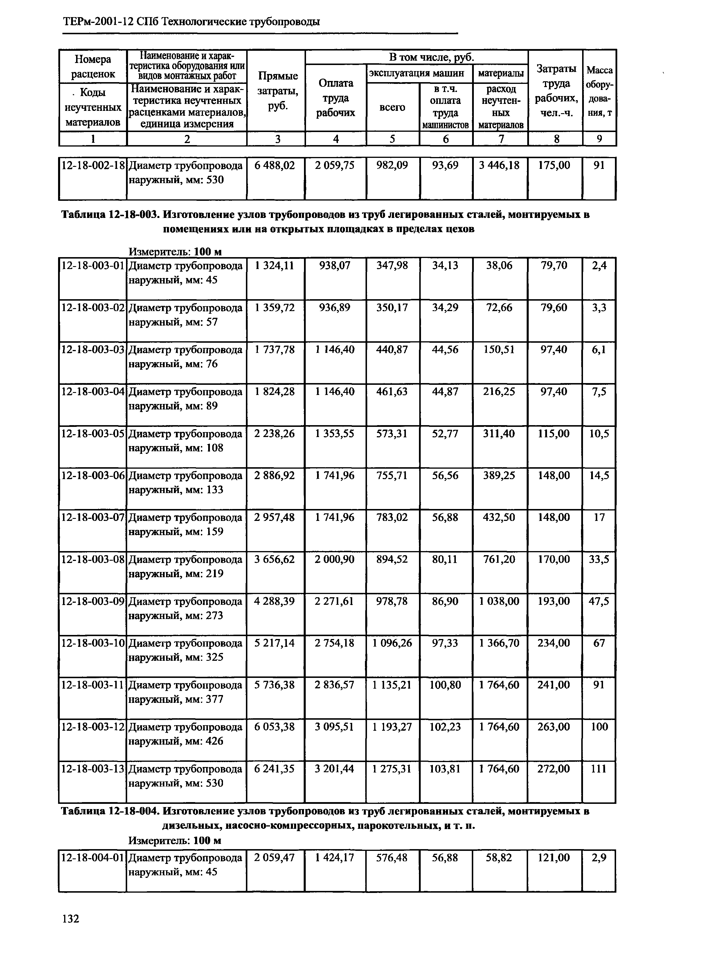 ТЕРм 2001-12 СПб