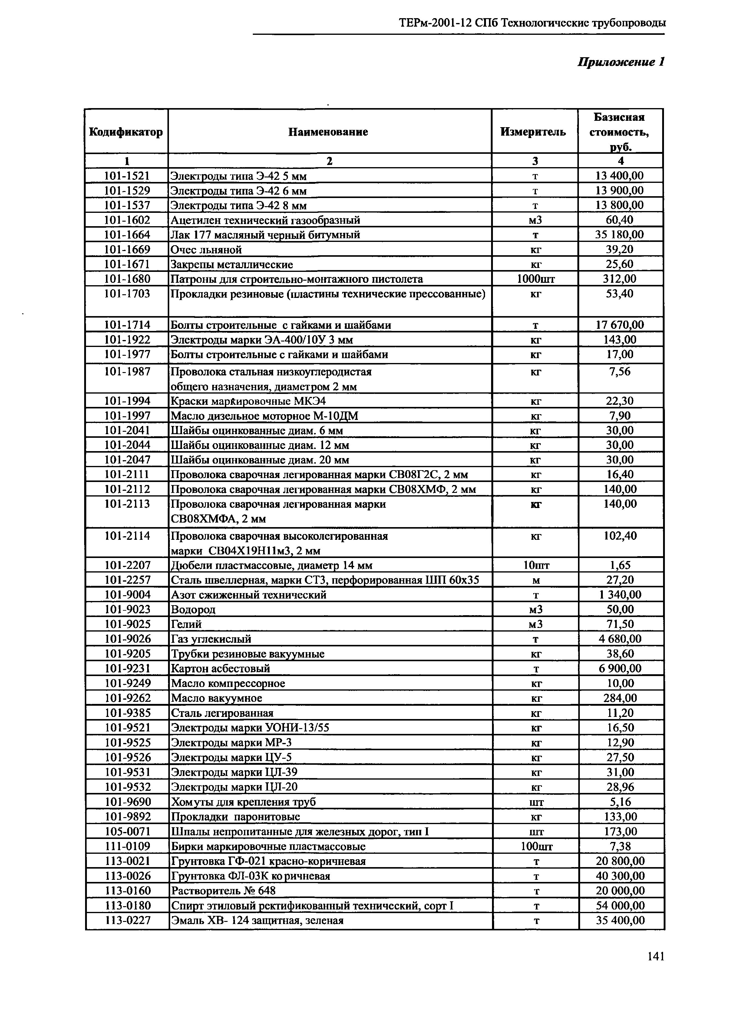 ТЕРм 2001-12 СПб