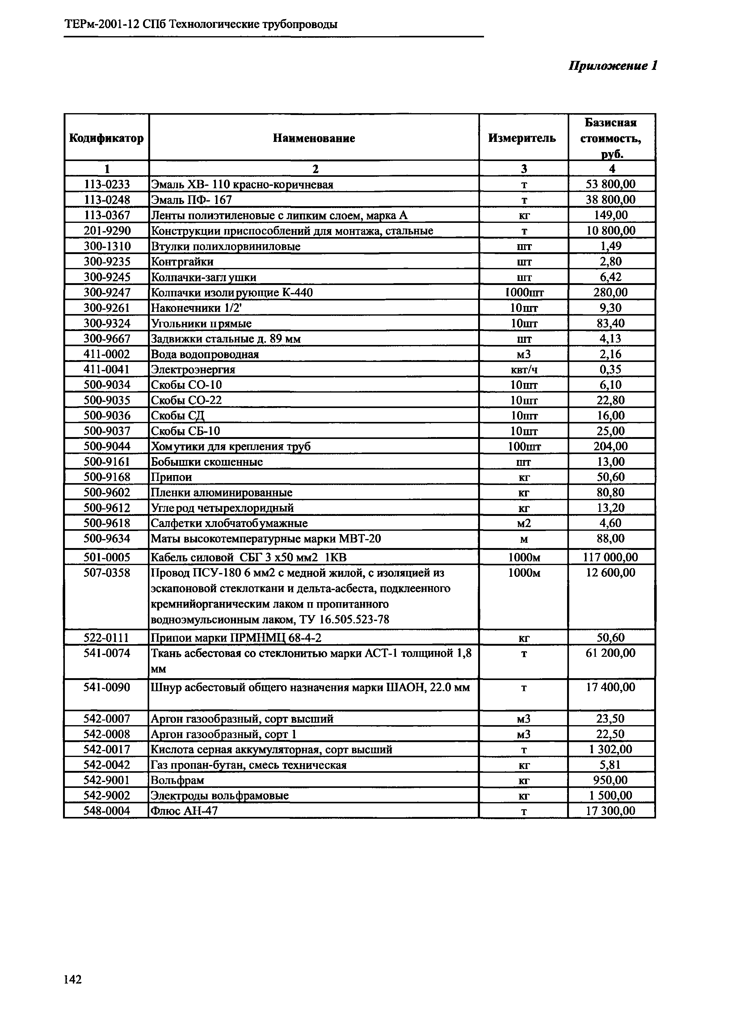 ТЕРм 2001-12 СПб