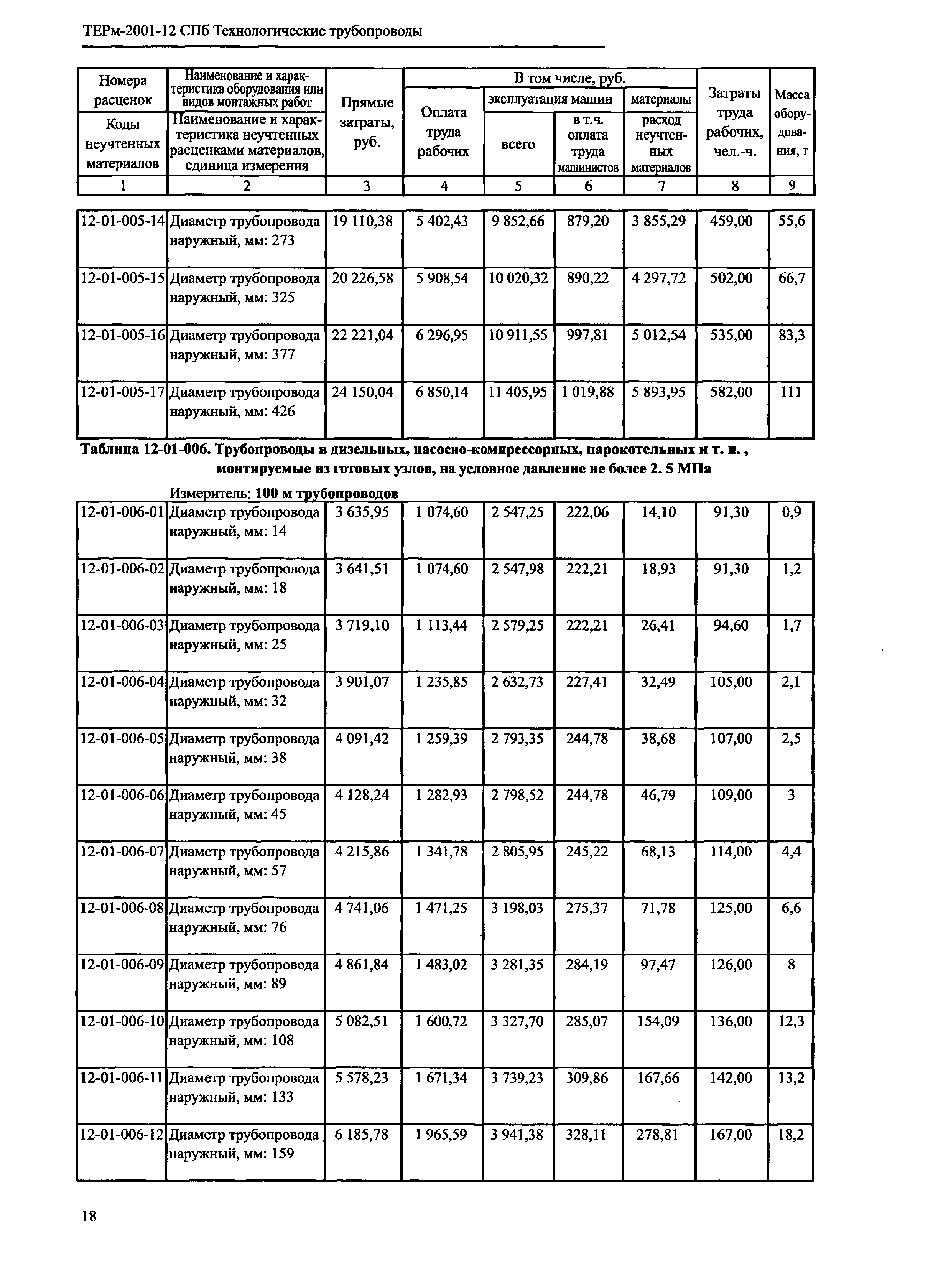 ТЕРм 2001-12 СПб