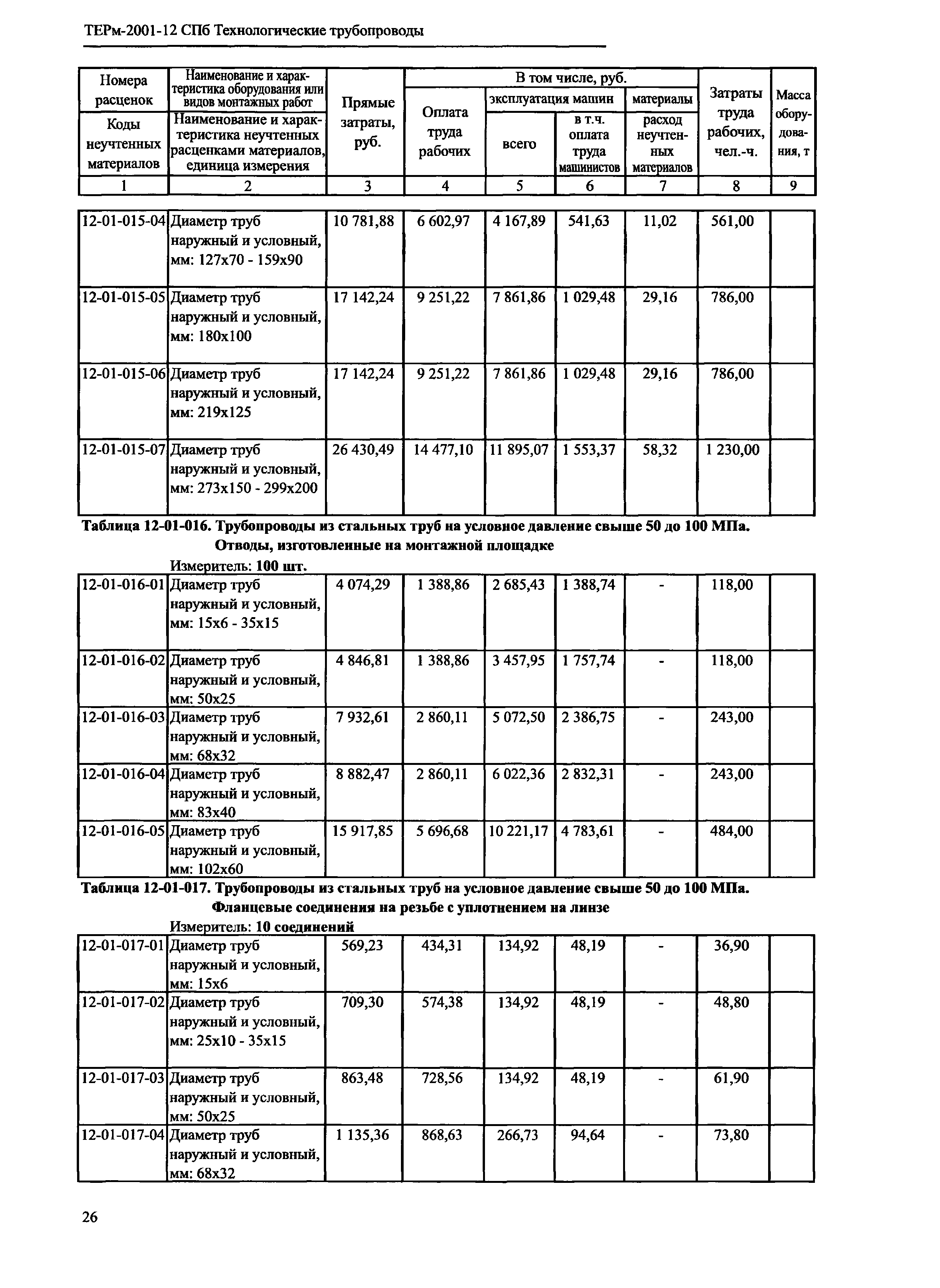 ТЕРм 2001-12 СПб