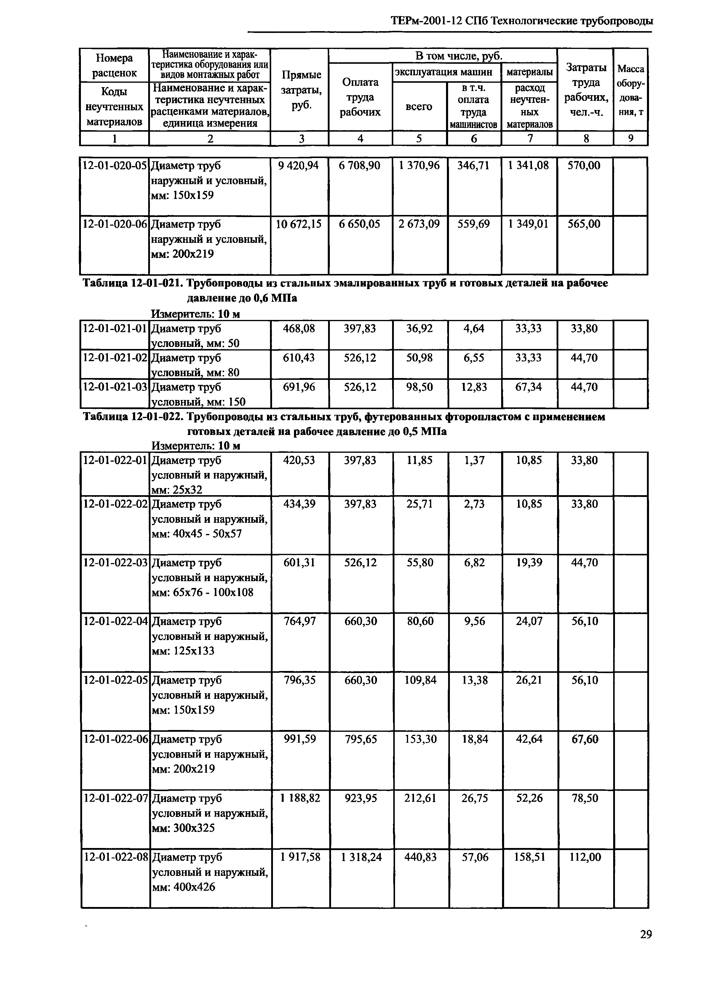 ТЕРм 2001-12 СПб