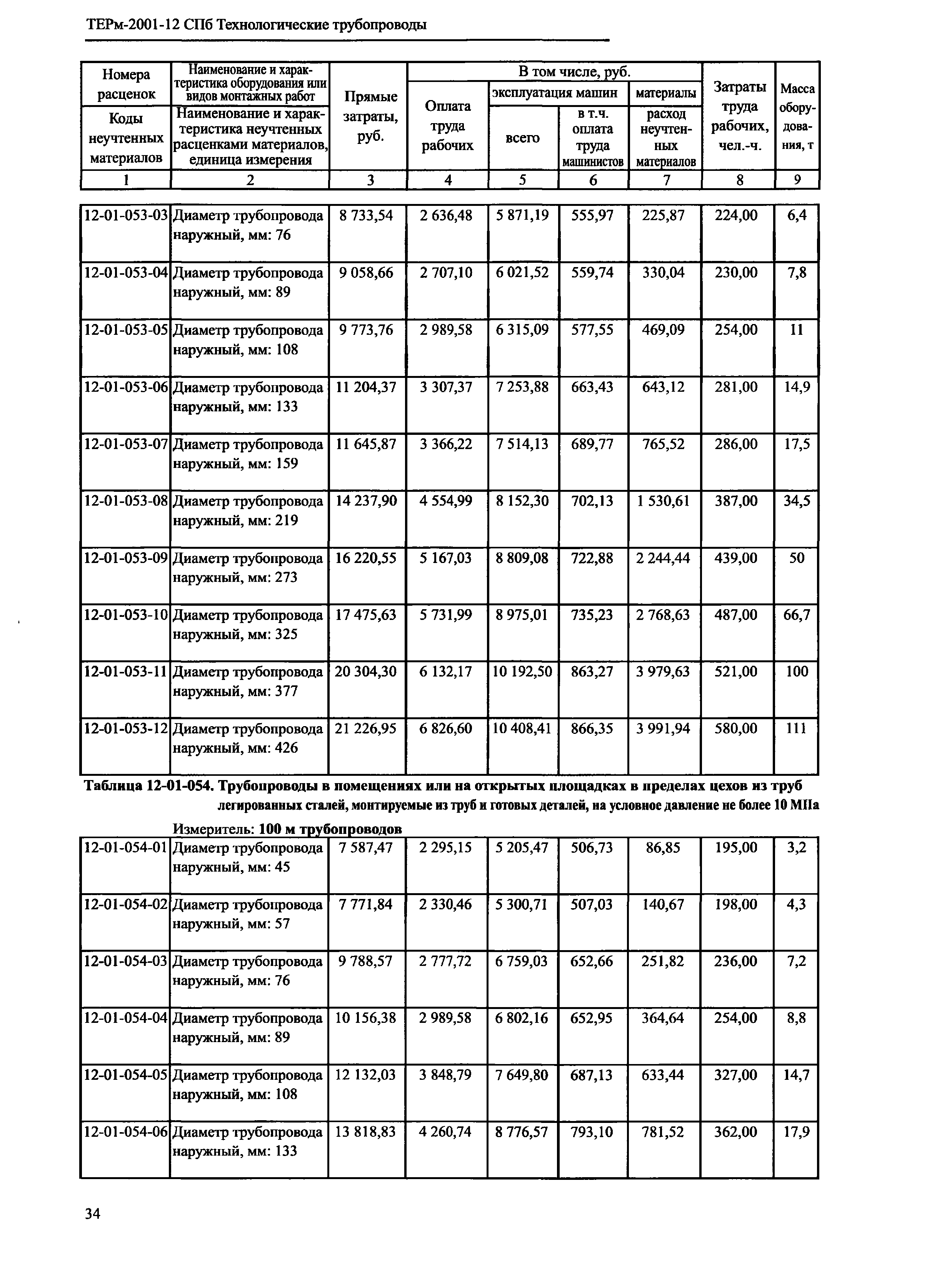 ТЕРм 2001-12 СПб