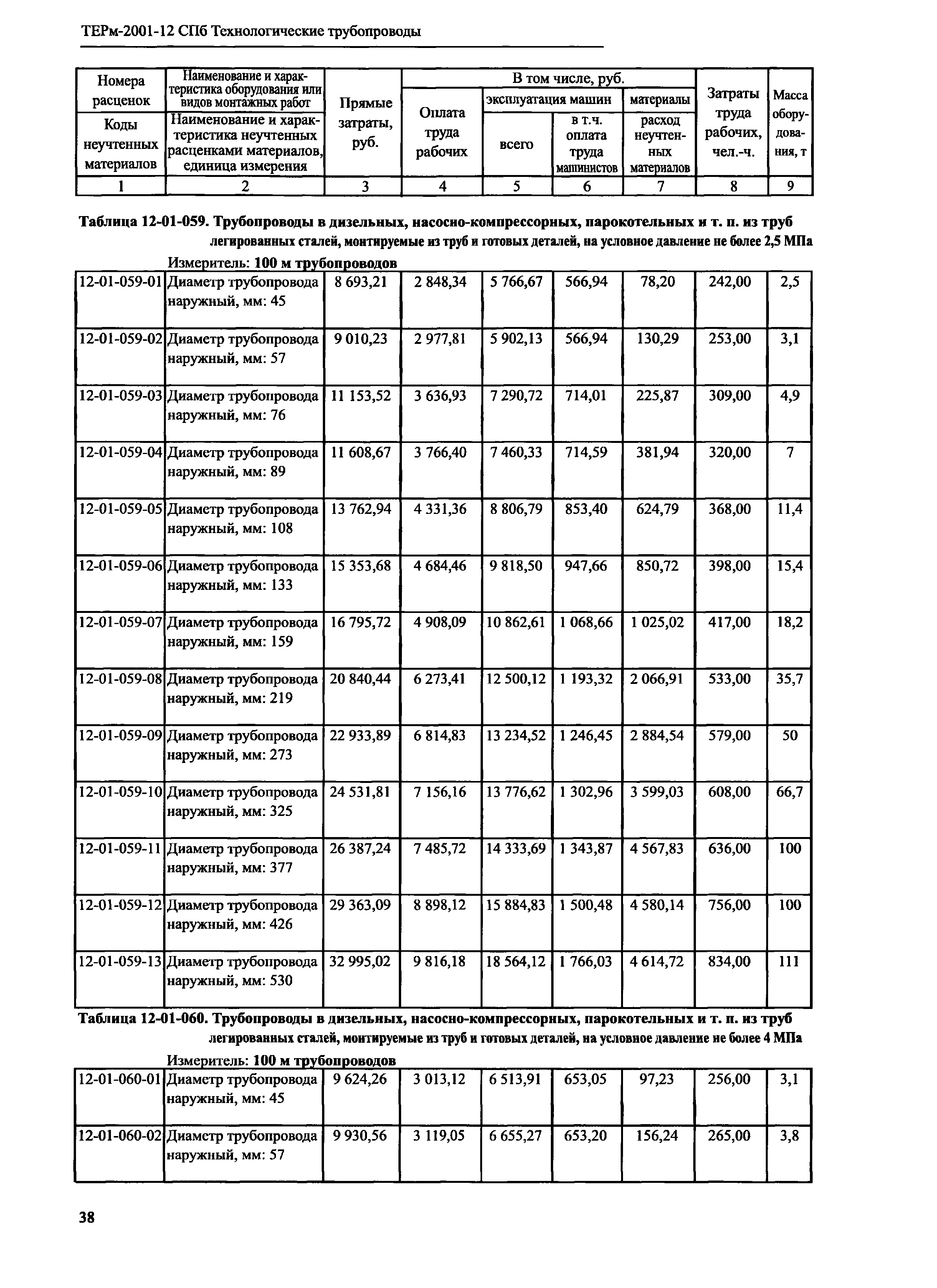 ТЕРм 2001-12 СПб