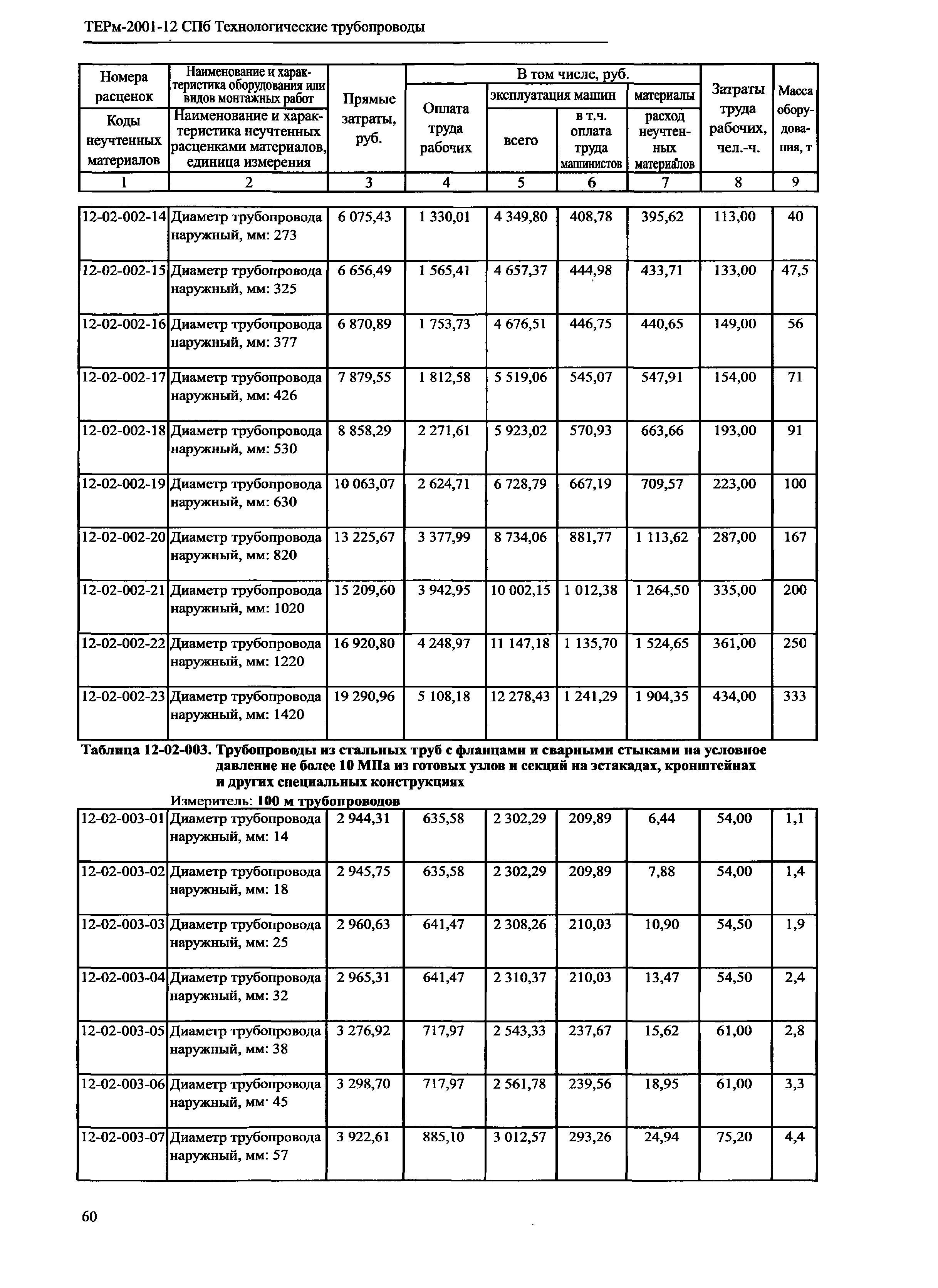 Кс 2 номер единичной расценки