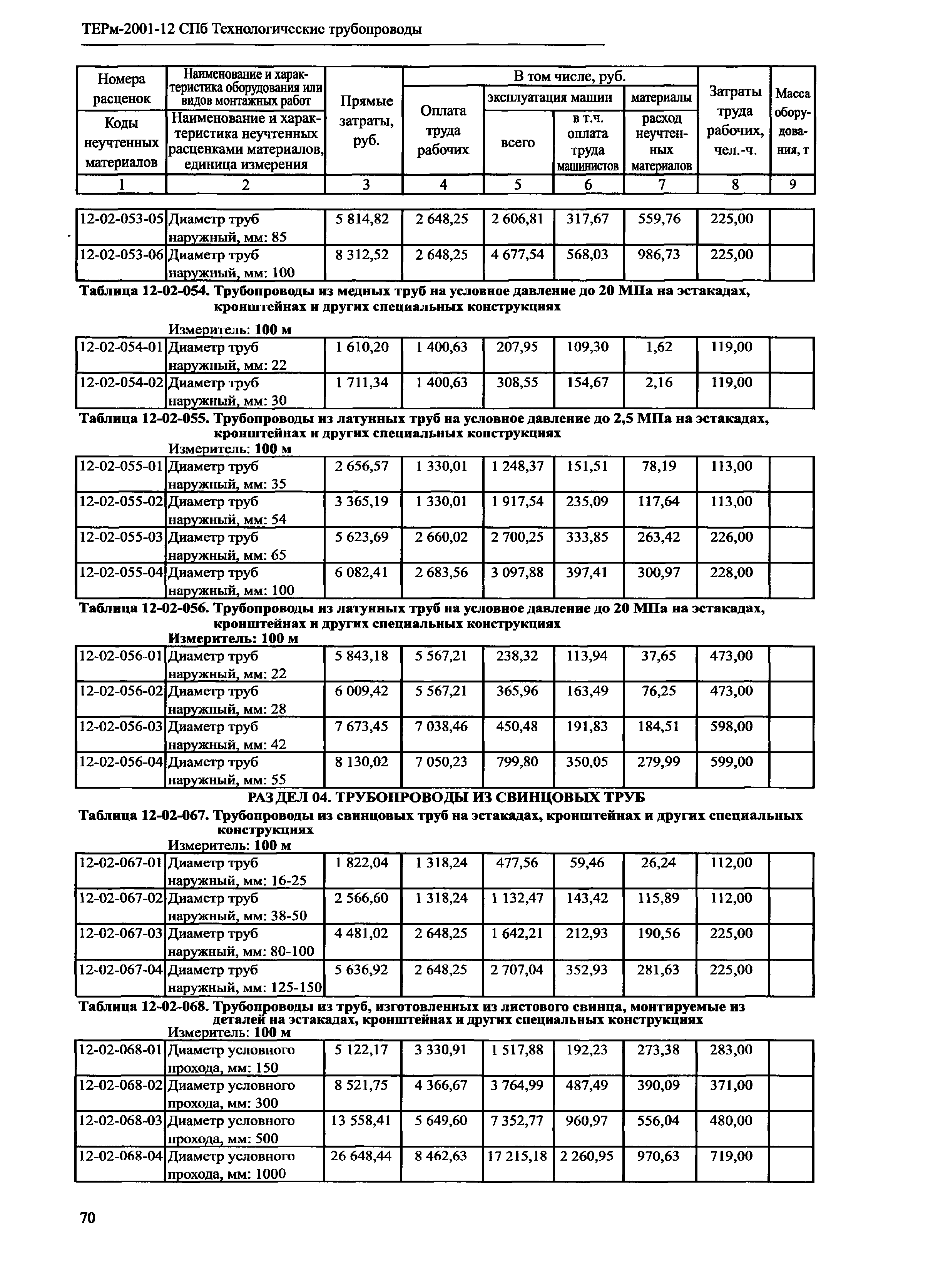 ТЕРм 2001-12 СПб