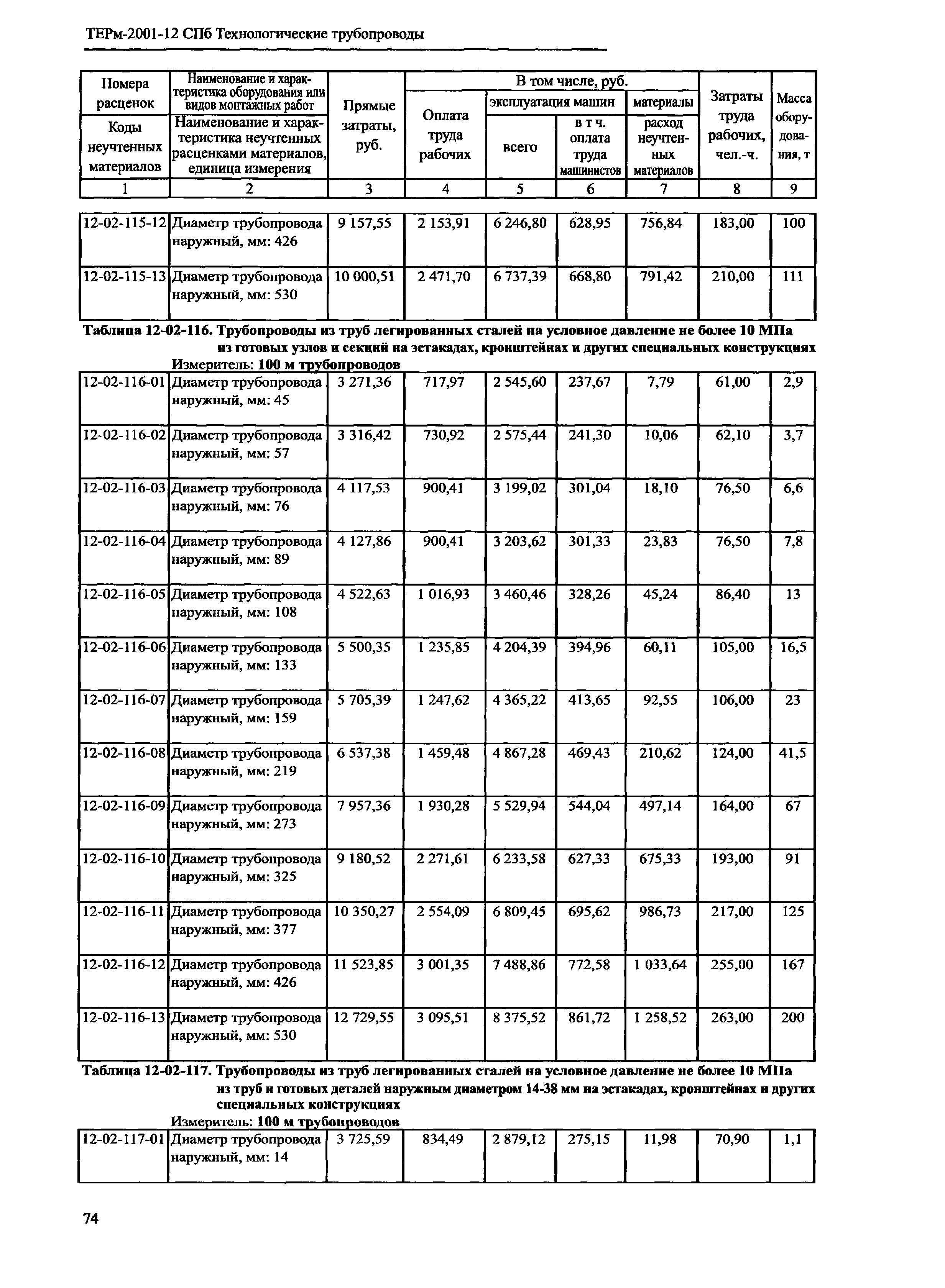 ТЕРм 2001-12 СПб