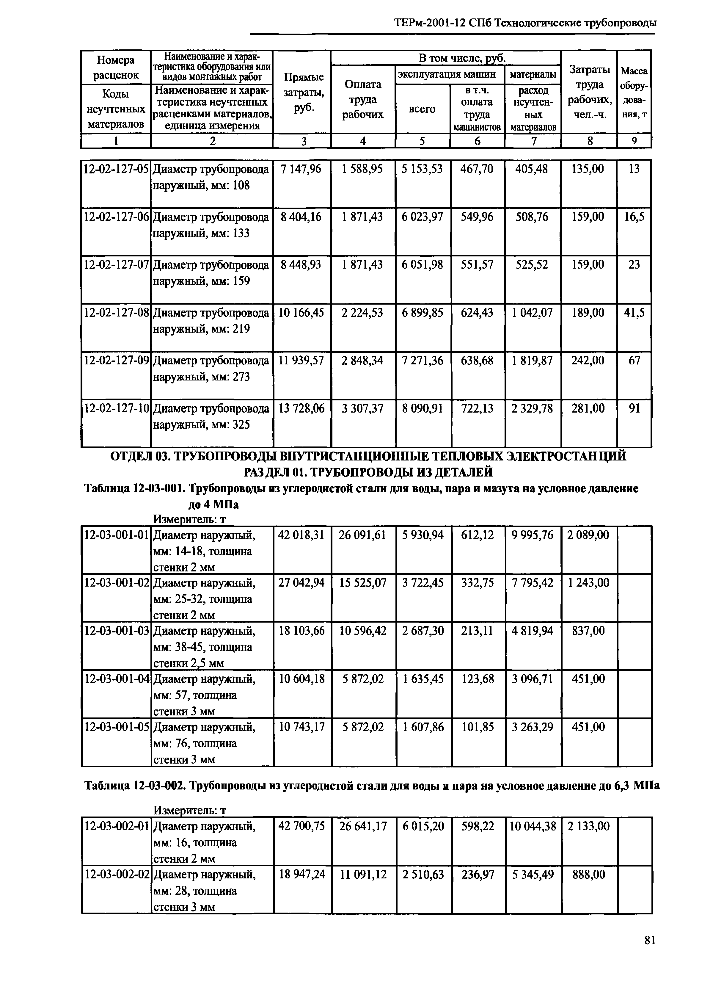 ТЕРм 2001-12 СПб