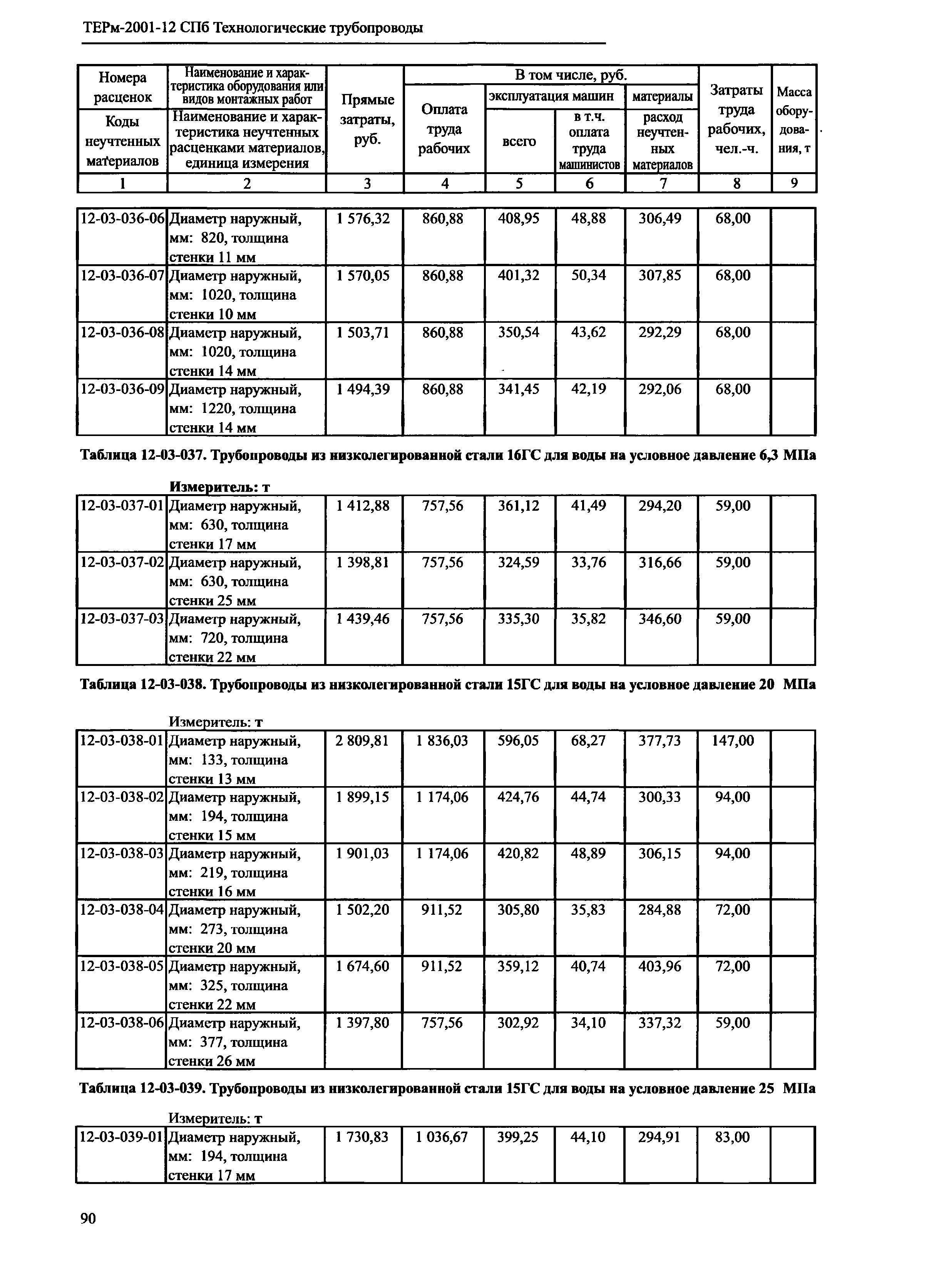 ТЕРм 2001-12 СПб