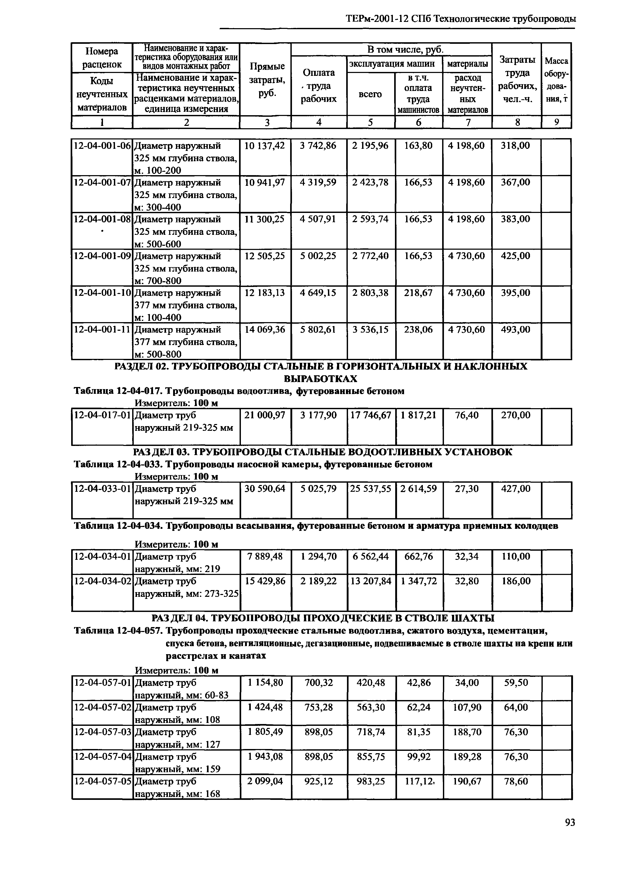 ТЕРм 2001-12 СПб