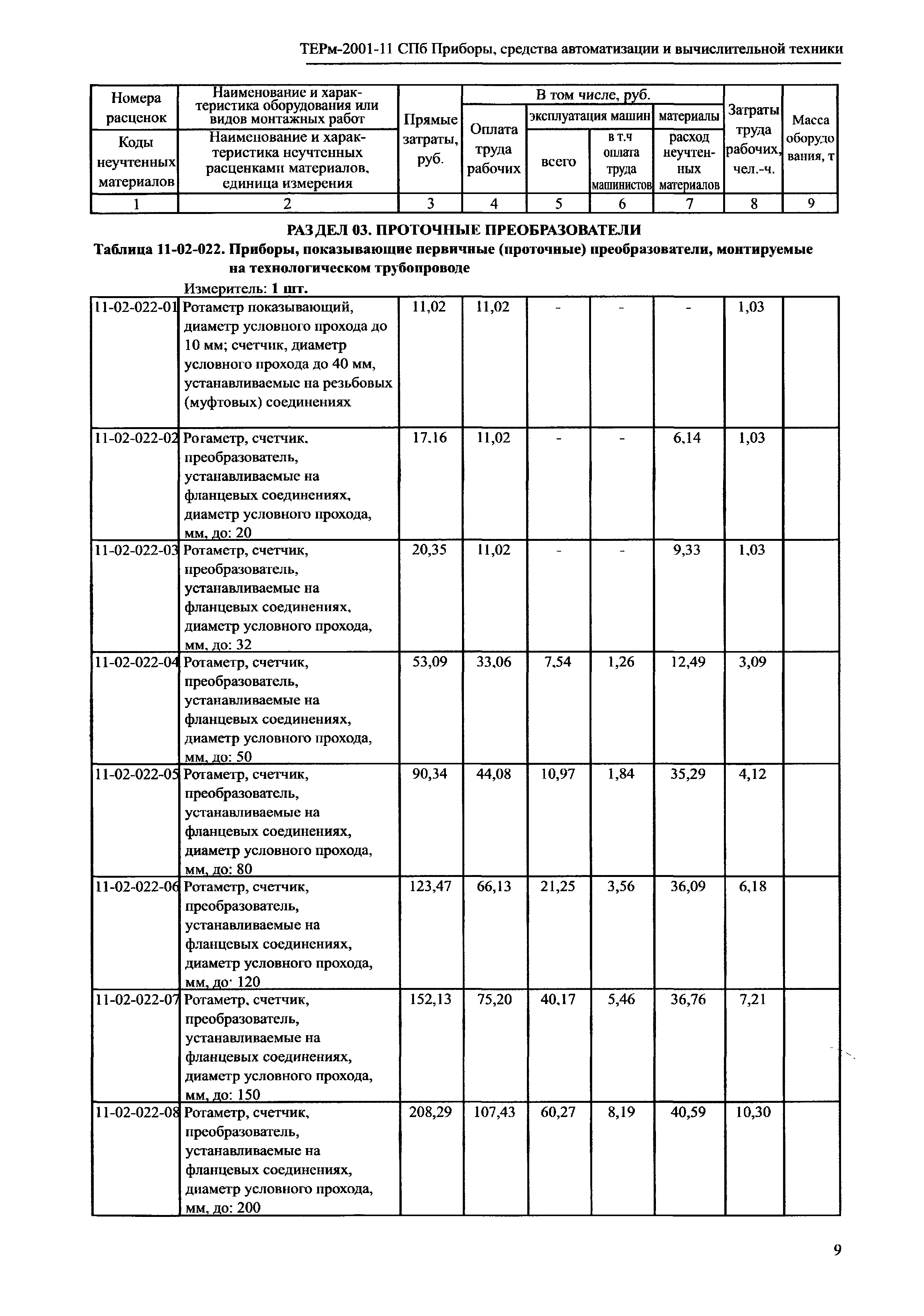 ТЕРм 2001-11 СПб