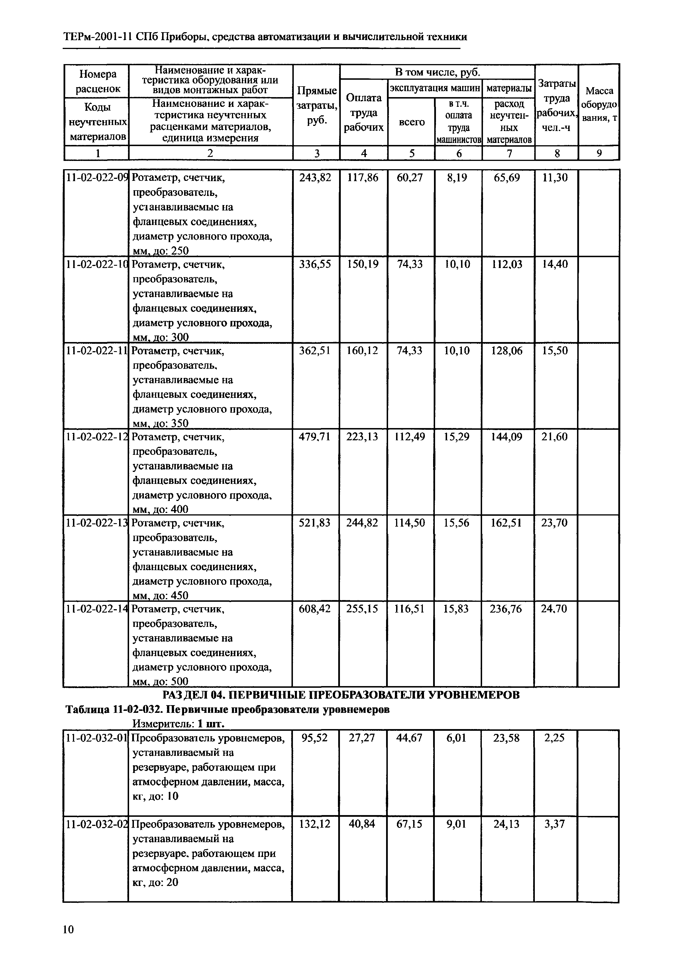 ТЕРм 2001-11 СПб