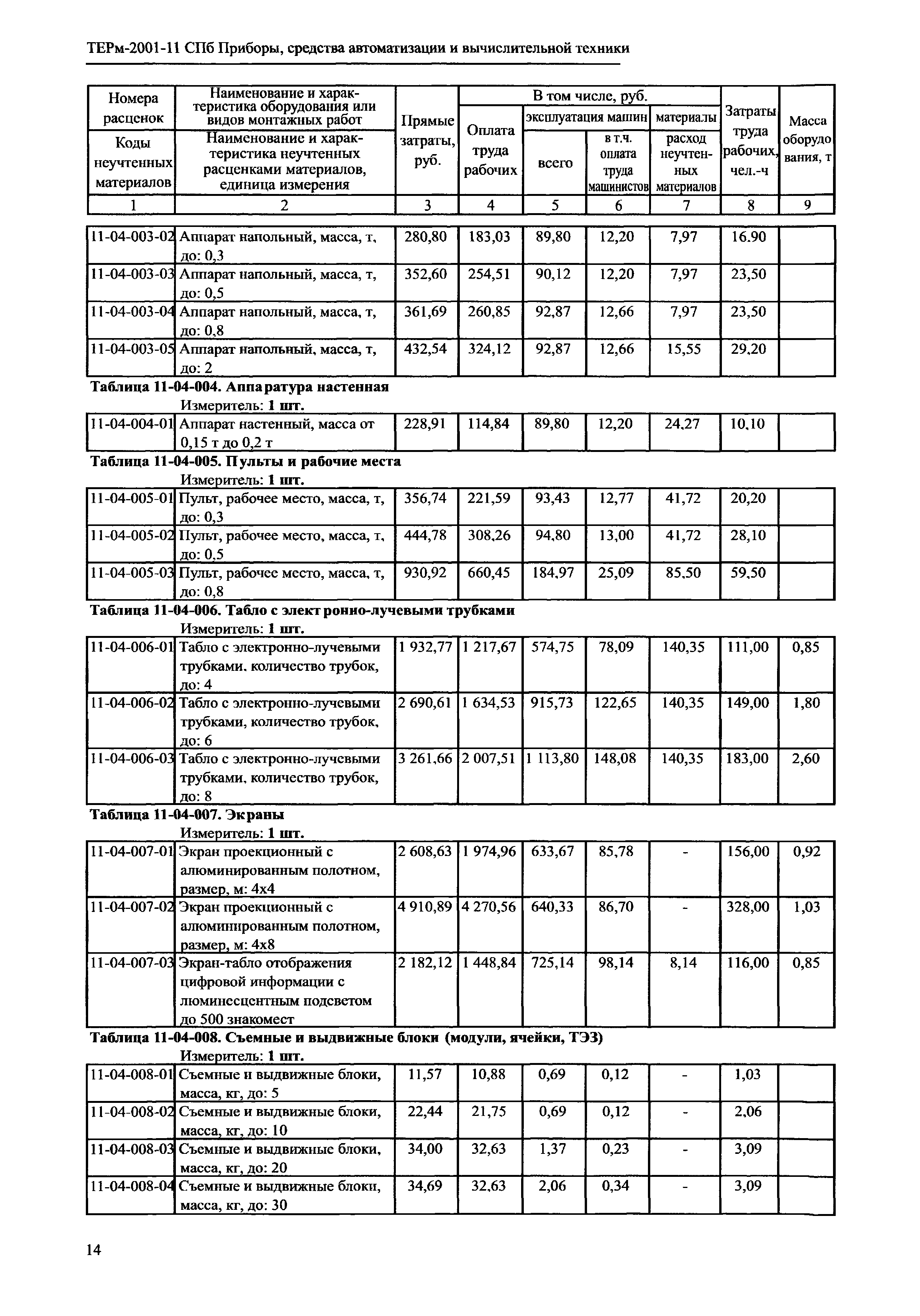 ТЕРм 2001-11 СПб