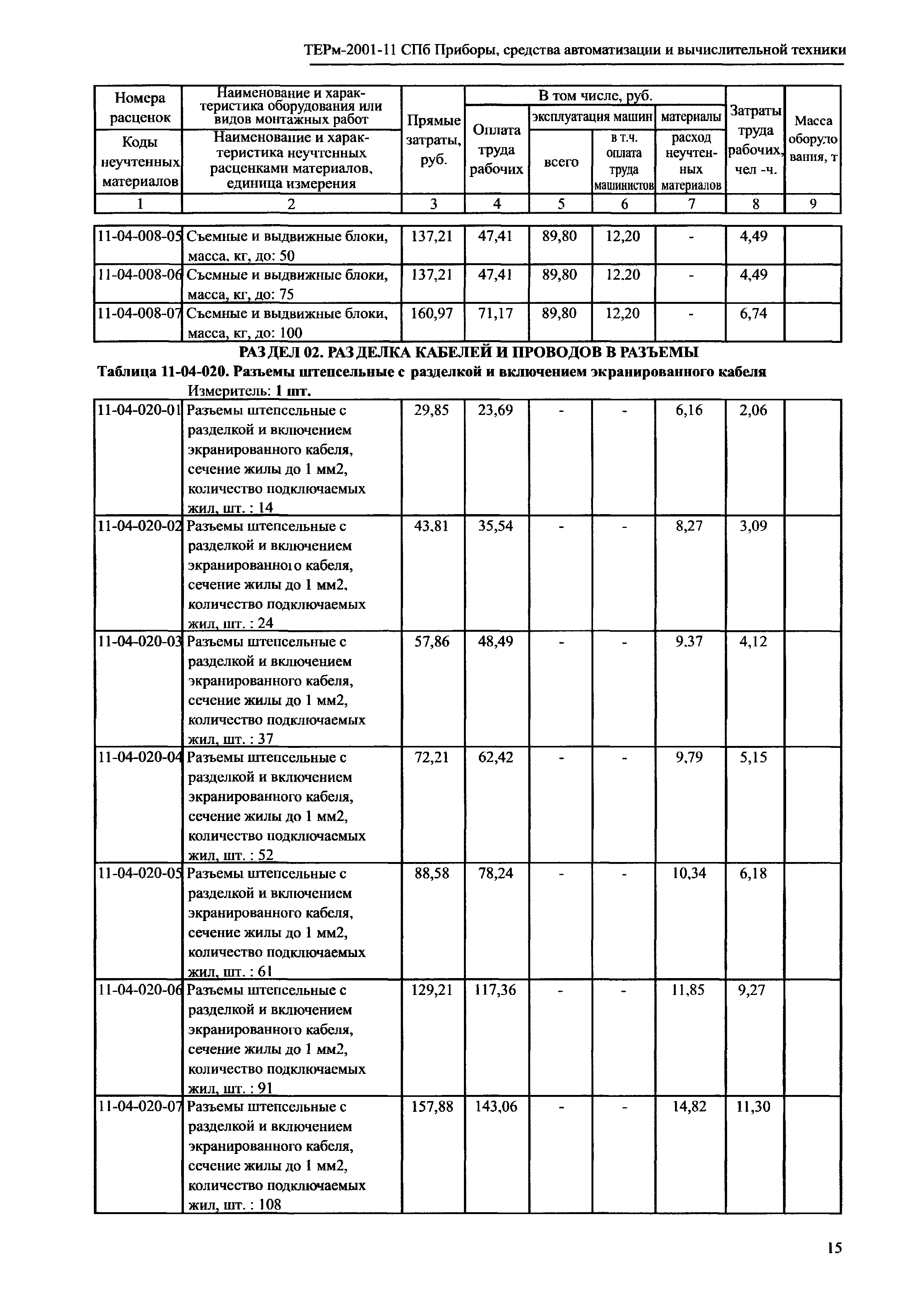 ТЕРм 2001-11 СПб