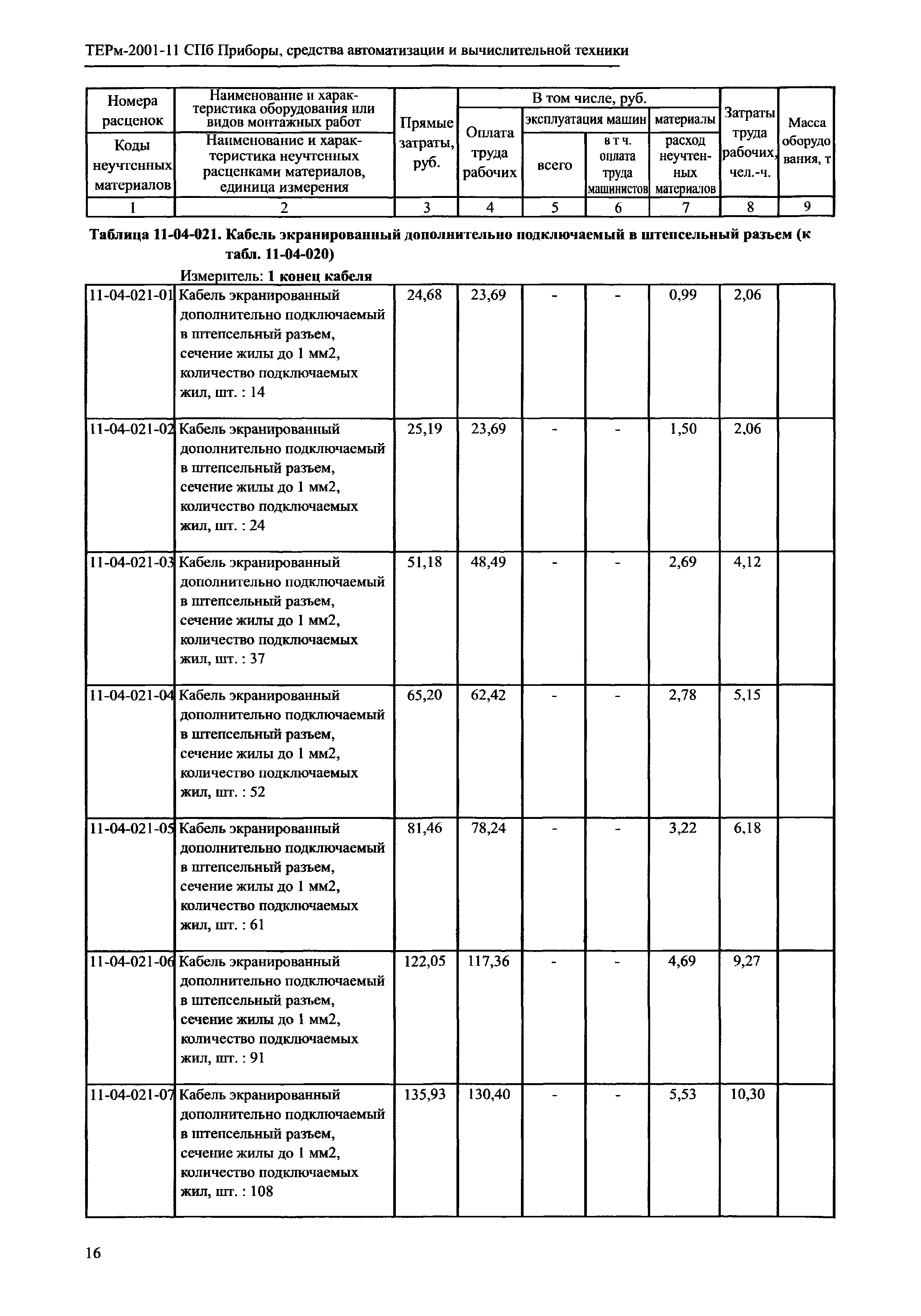 ТЕРм 2001-11 СПб