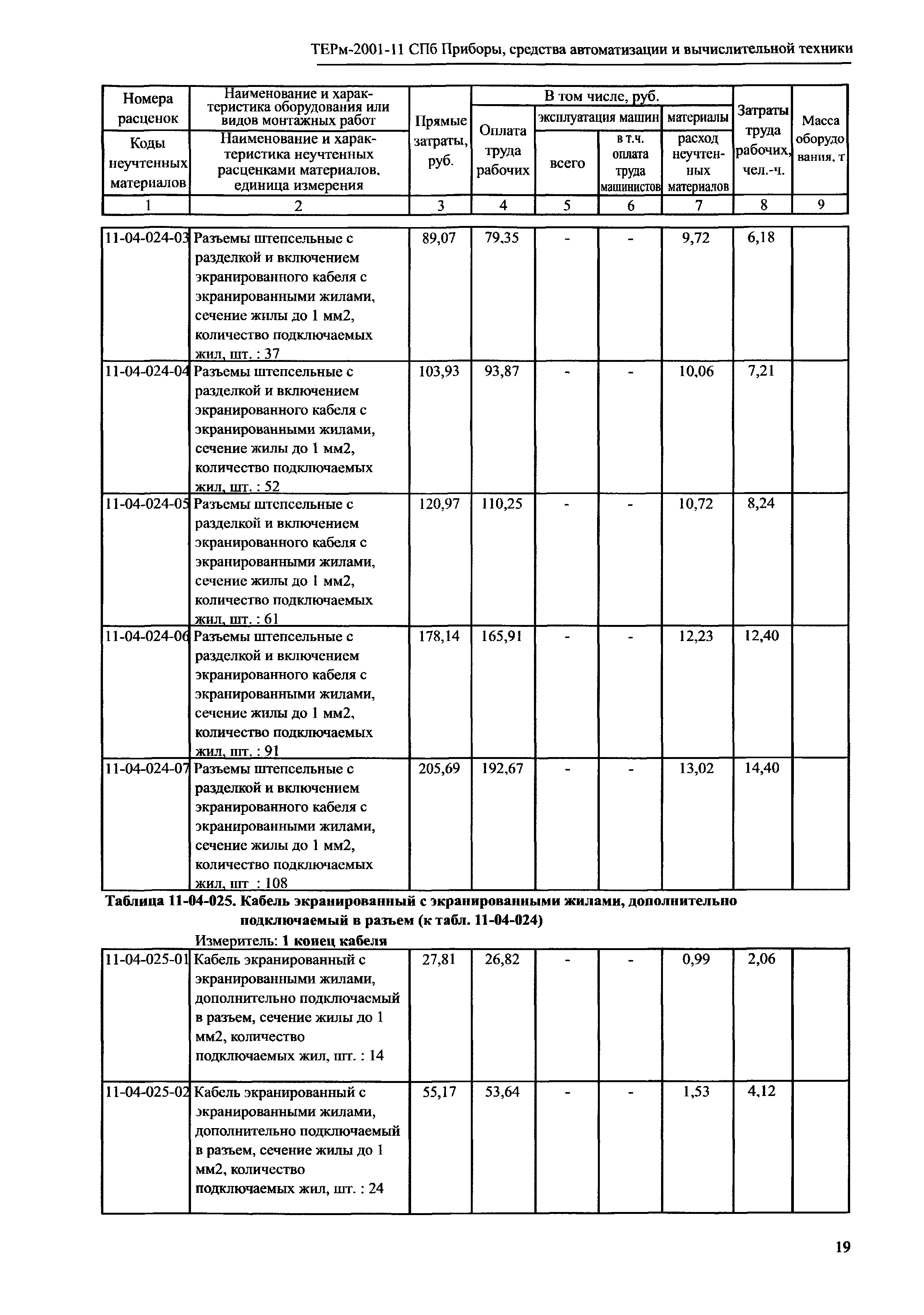 ТЕРм 2001-11 СПб