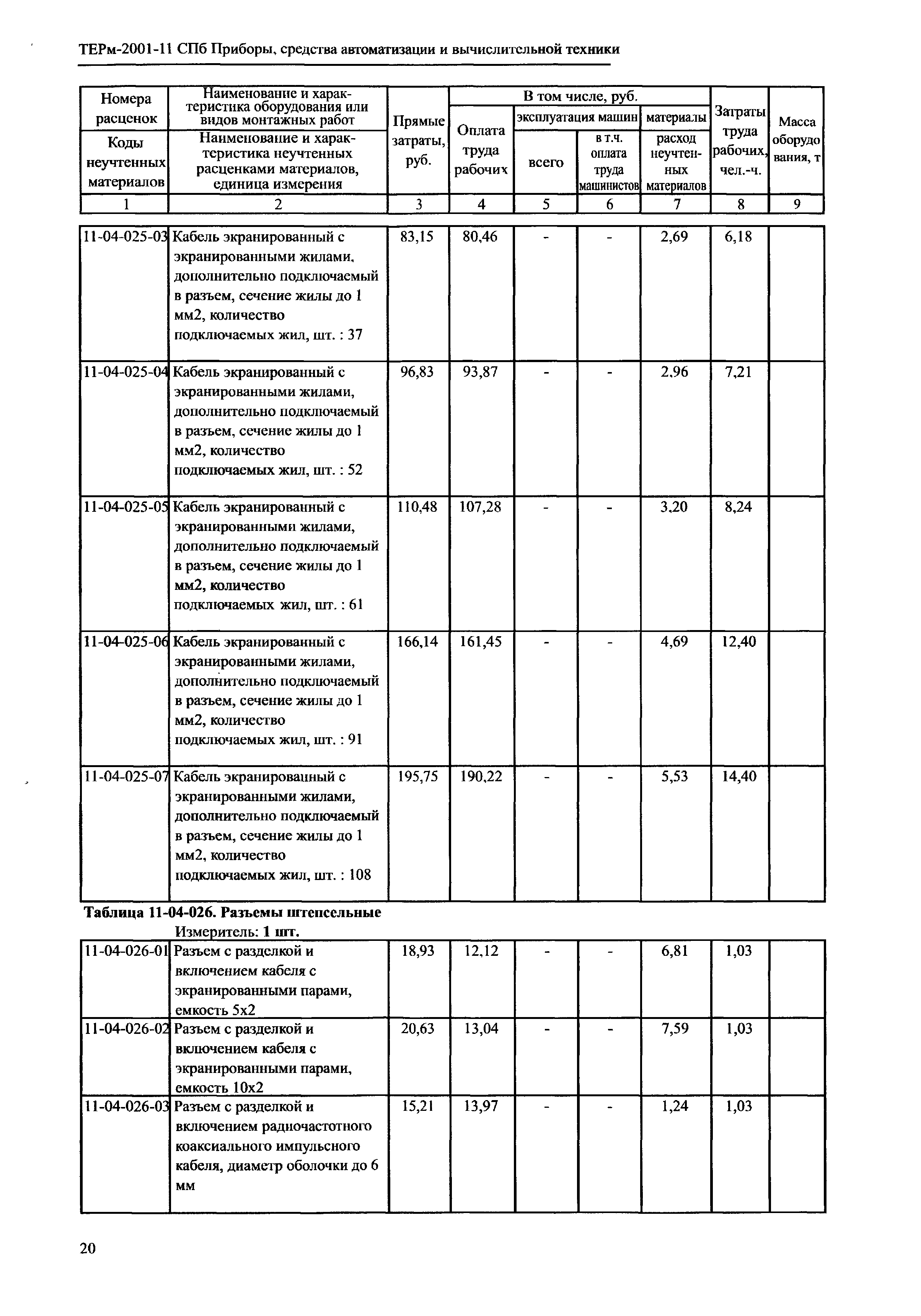 ТЕРм 2001-11 СПб