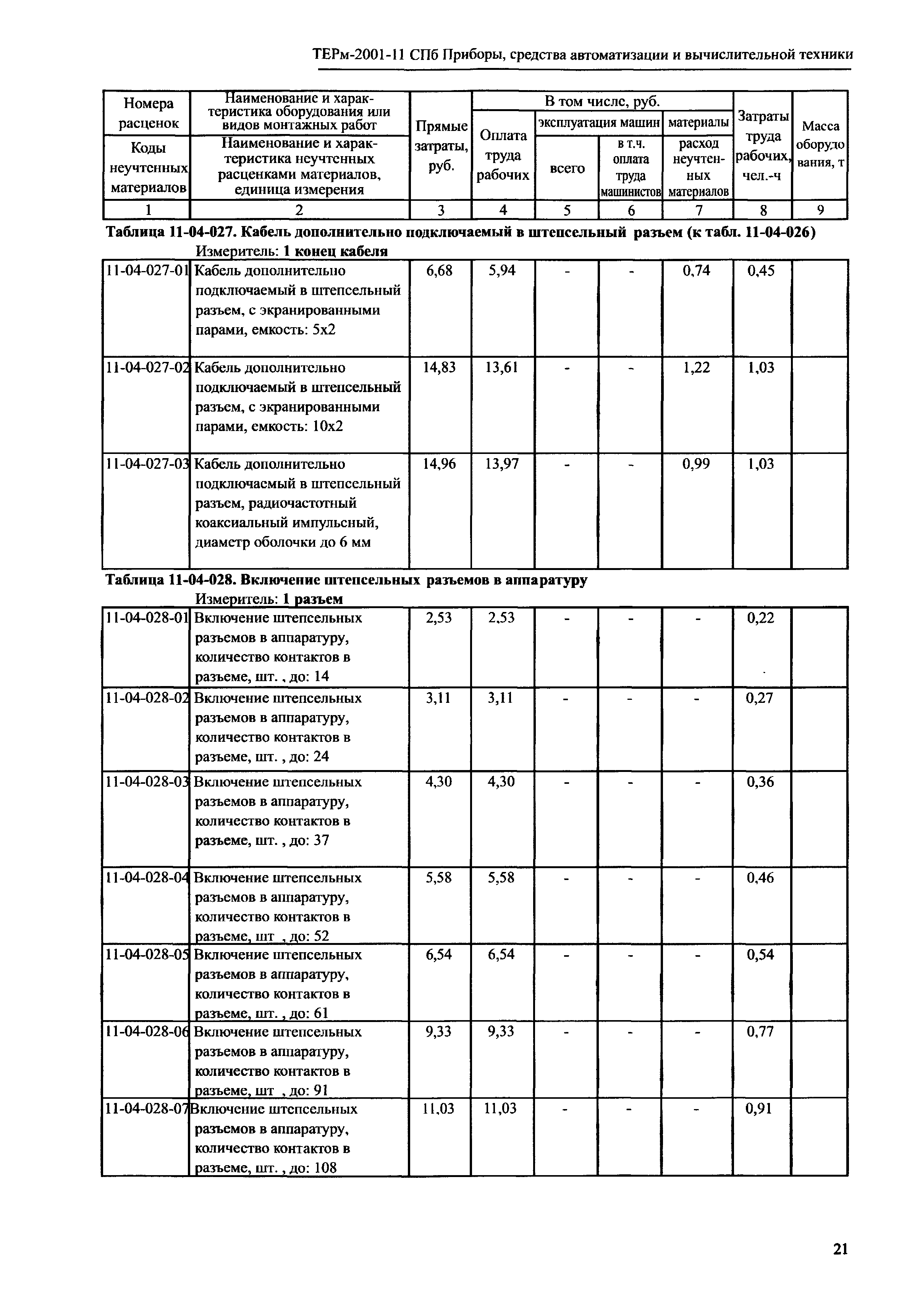 ТЕРм 2001-11 СПб