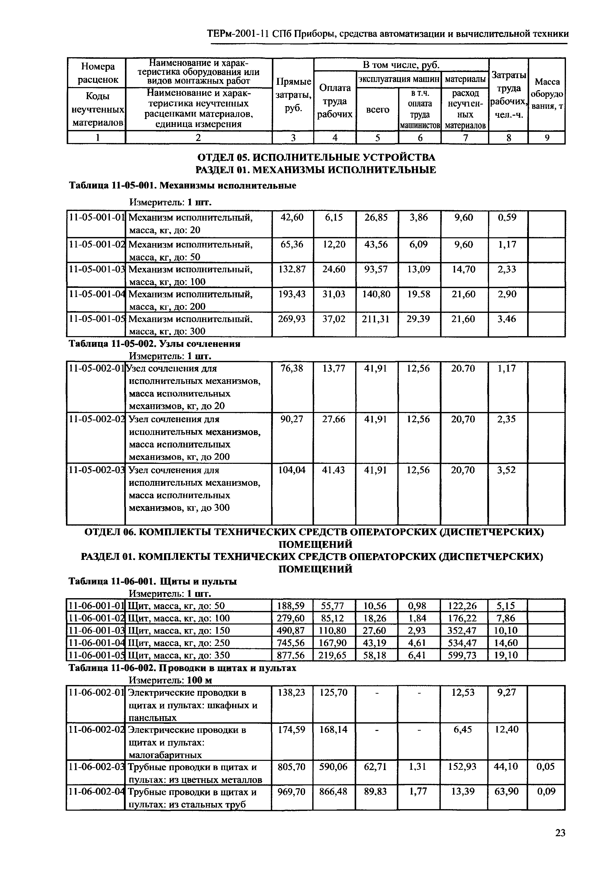 ТЕРм 2001-11 СПб