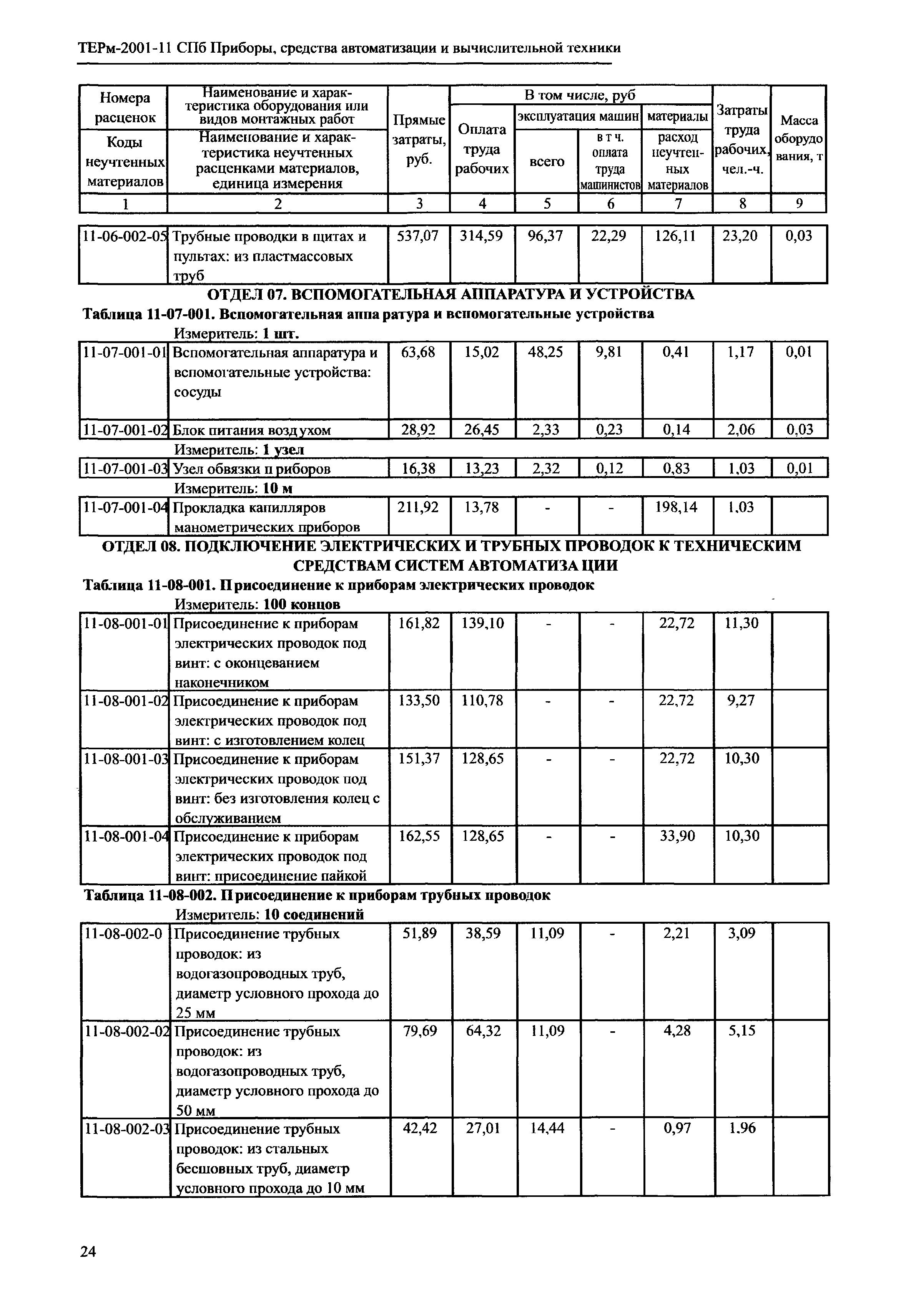 ТЕРм 2001-11 СПб