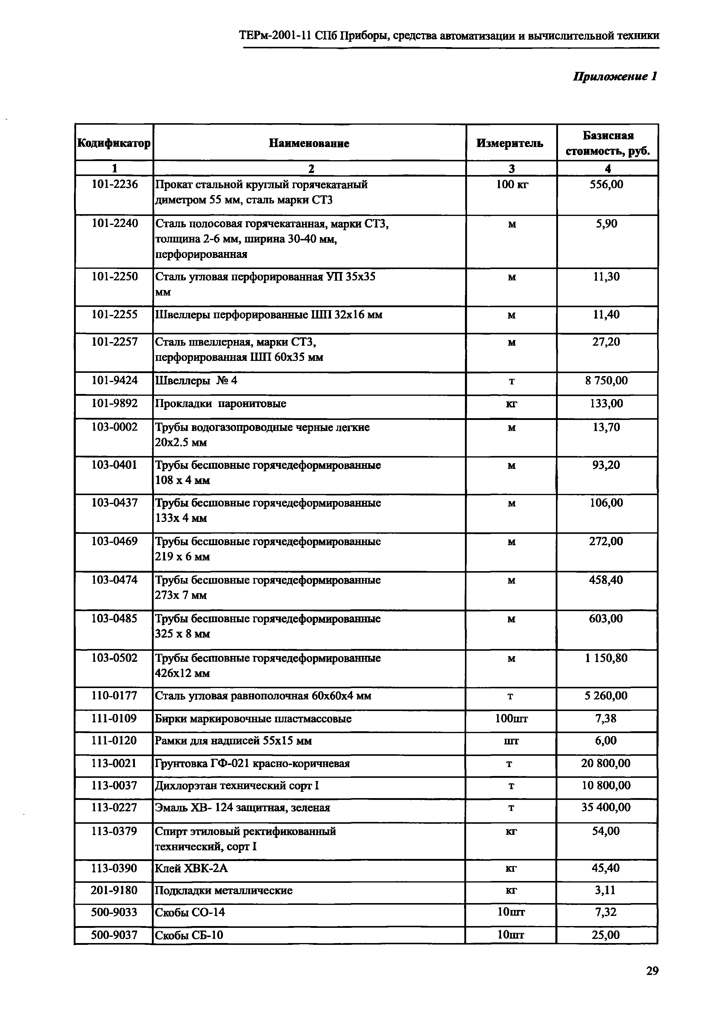ТЕРм 2001-11 СПб