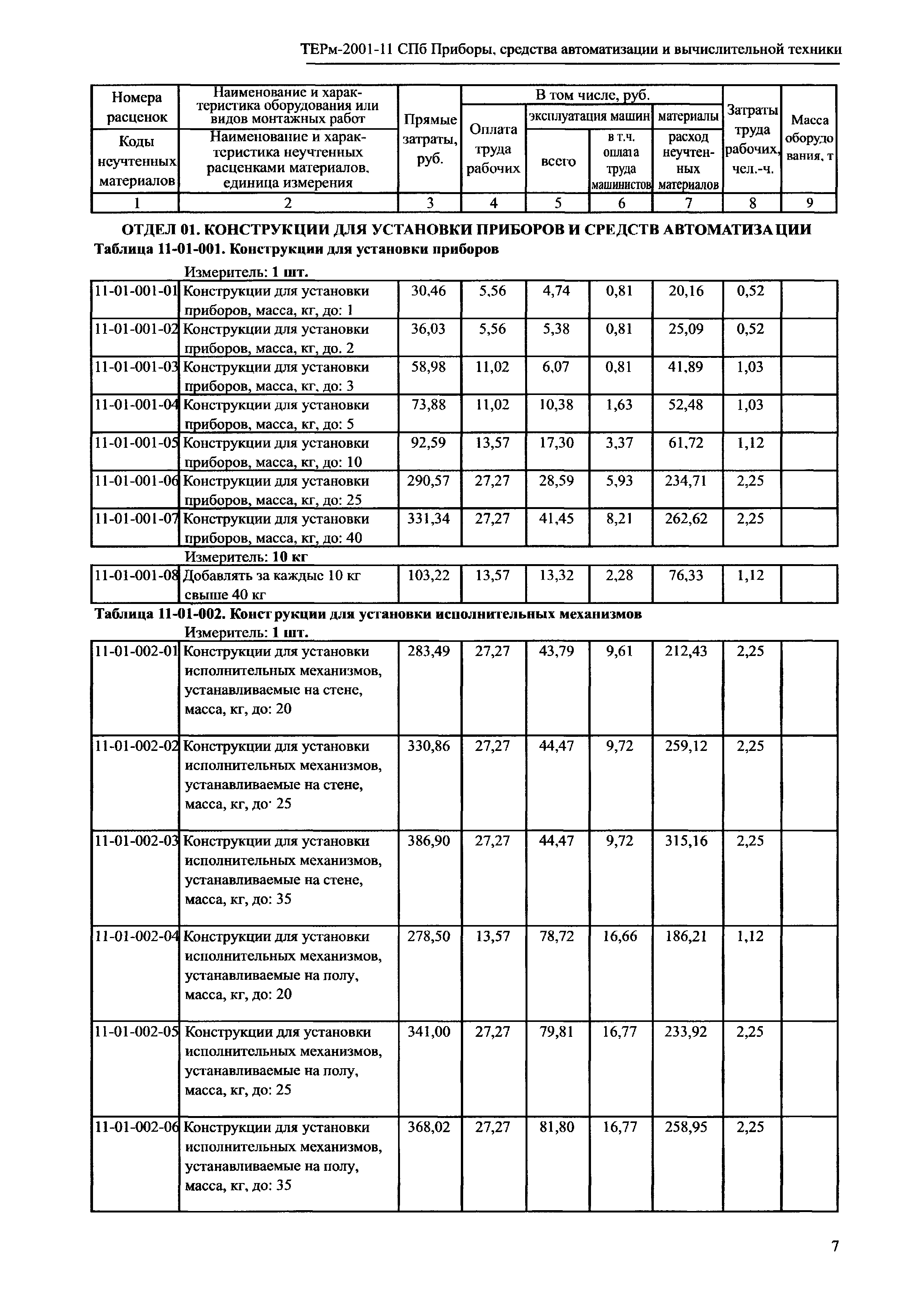 ТЕРм 2001-11 СПб