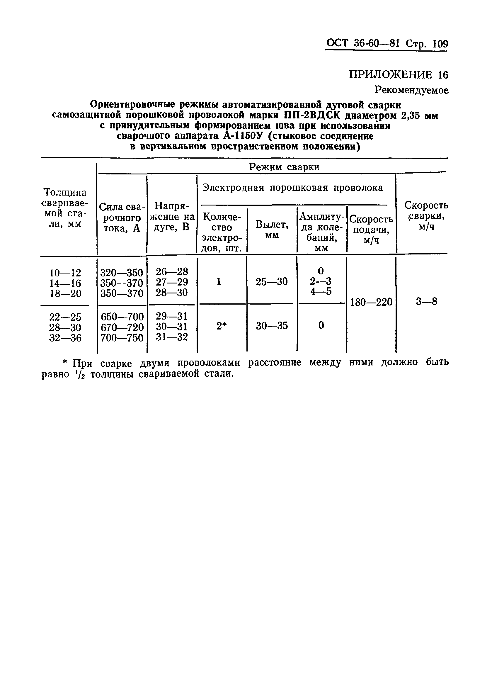 ОСТ 36-60-81