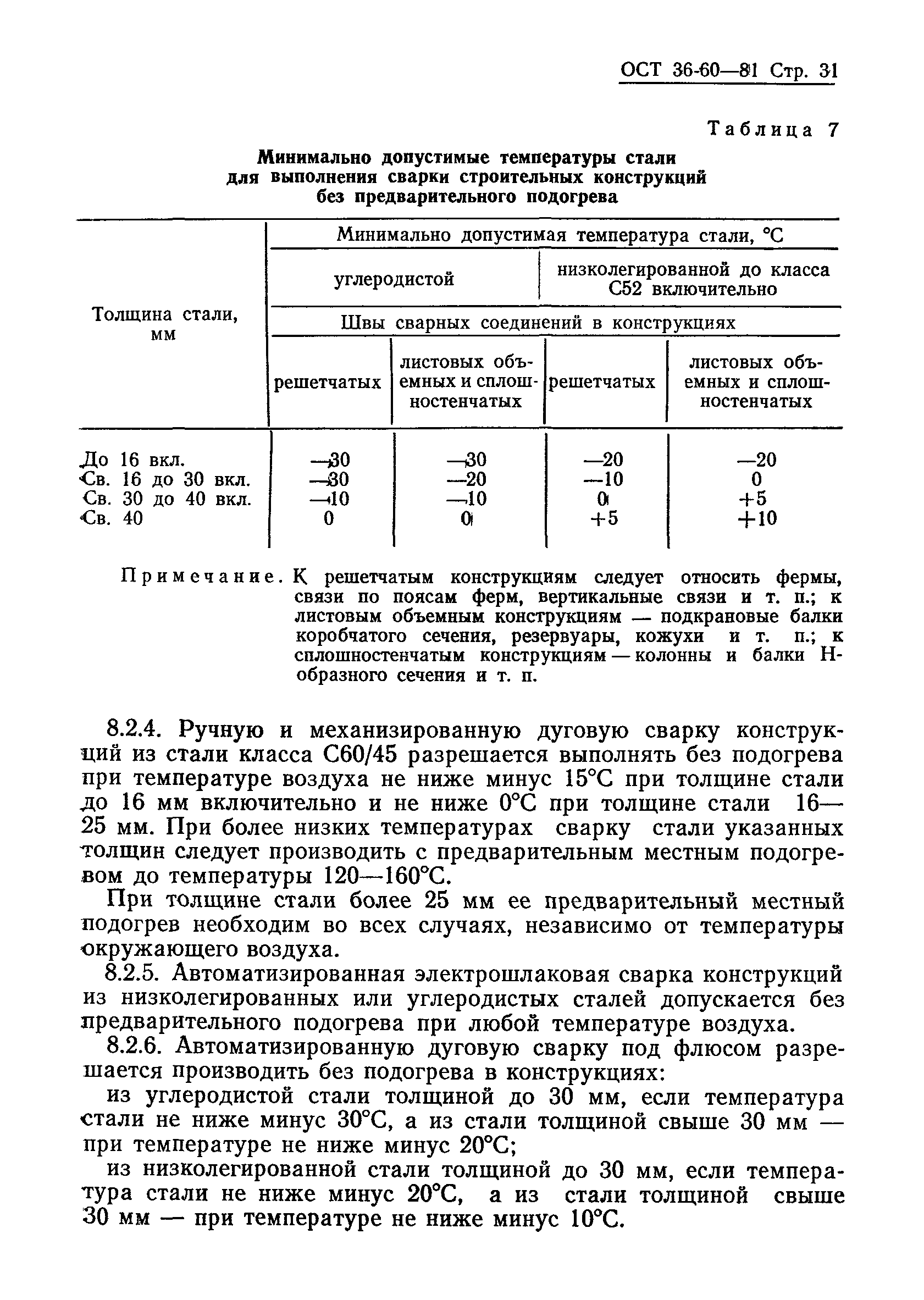 ОСТ 36-60-81