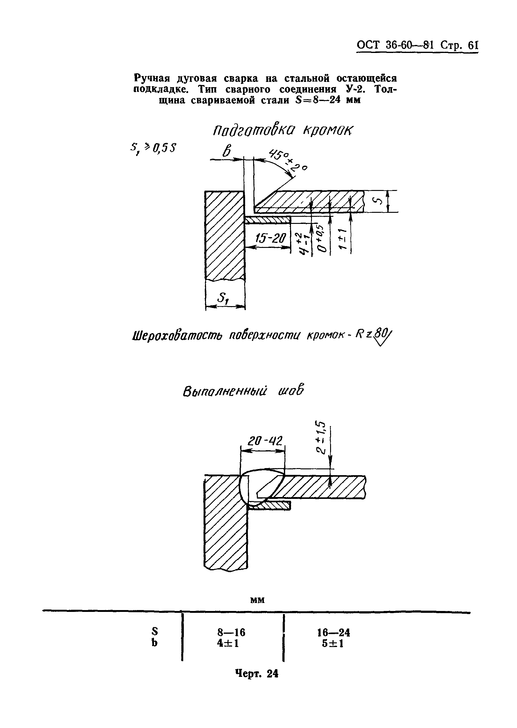 ОСТ 36-60-81