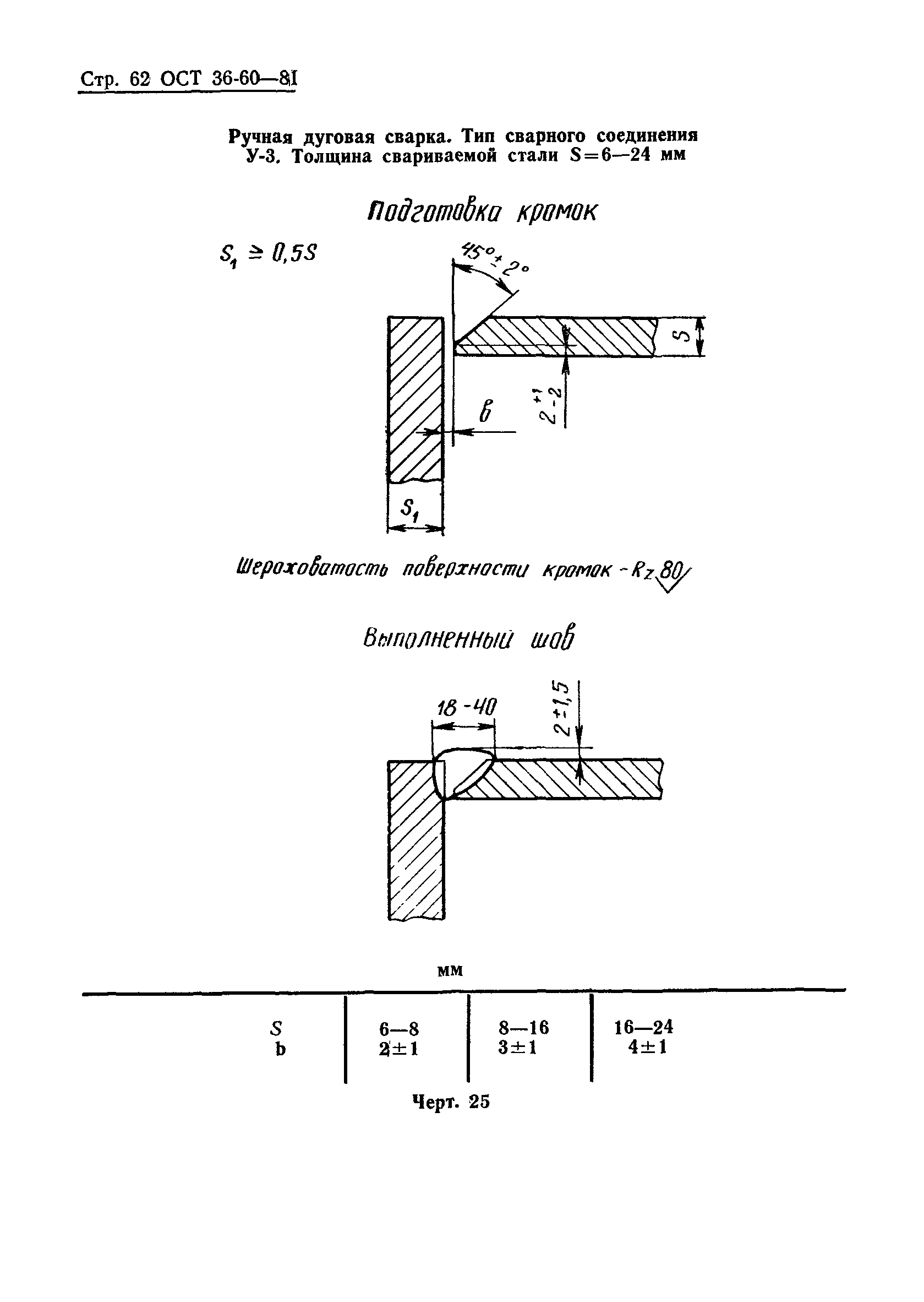 ОСТ 36-60-81