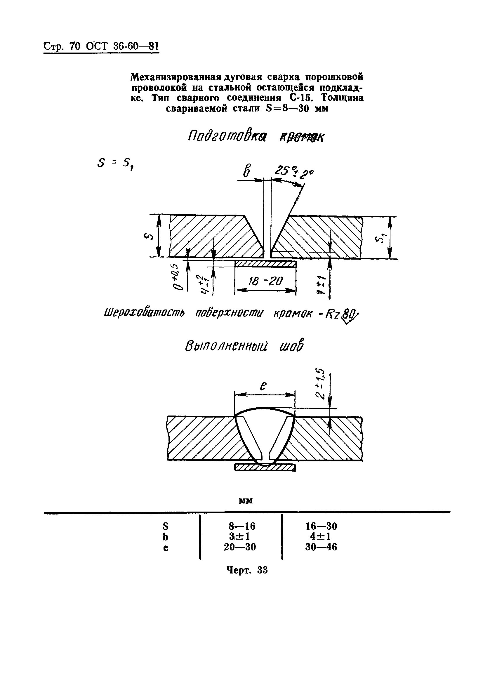 ОСТ 36-60-81