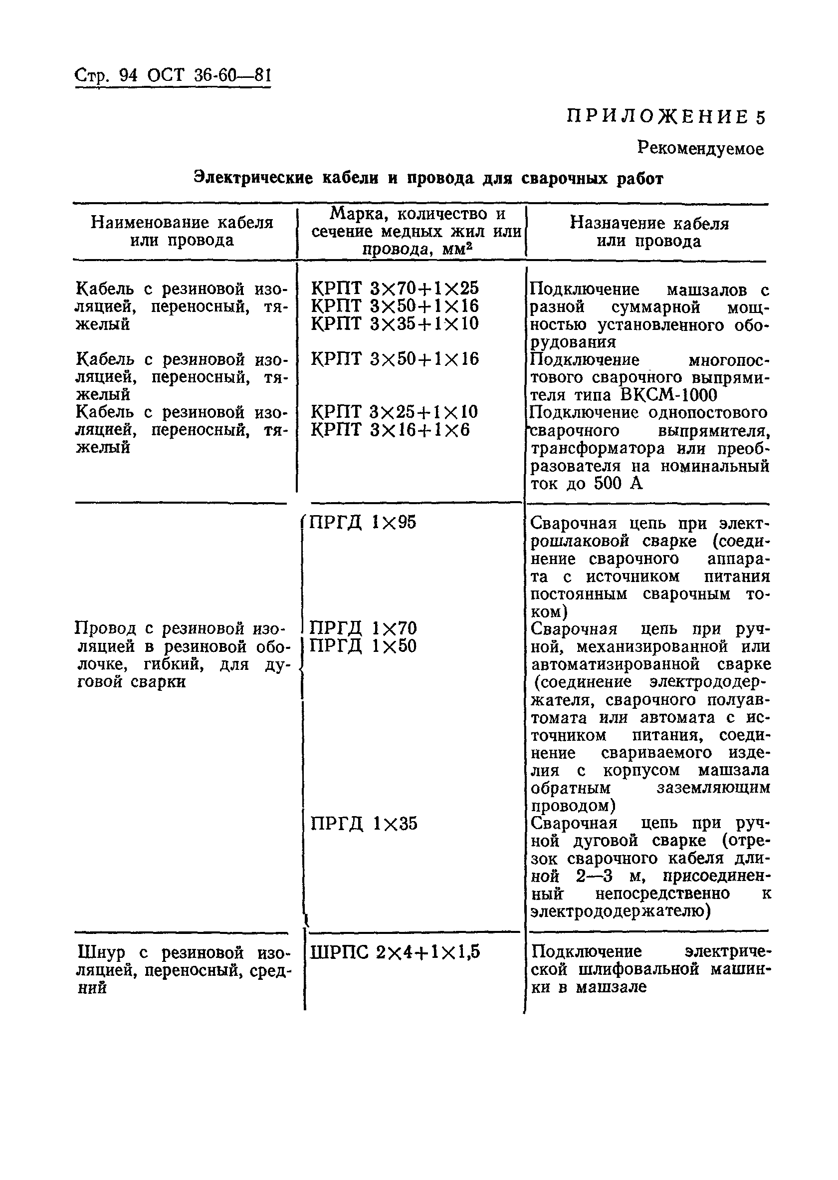 ОСТ 36-60-81