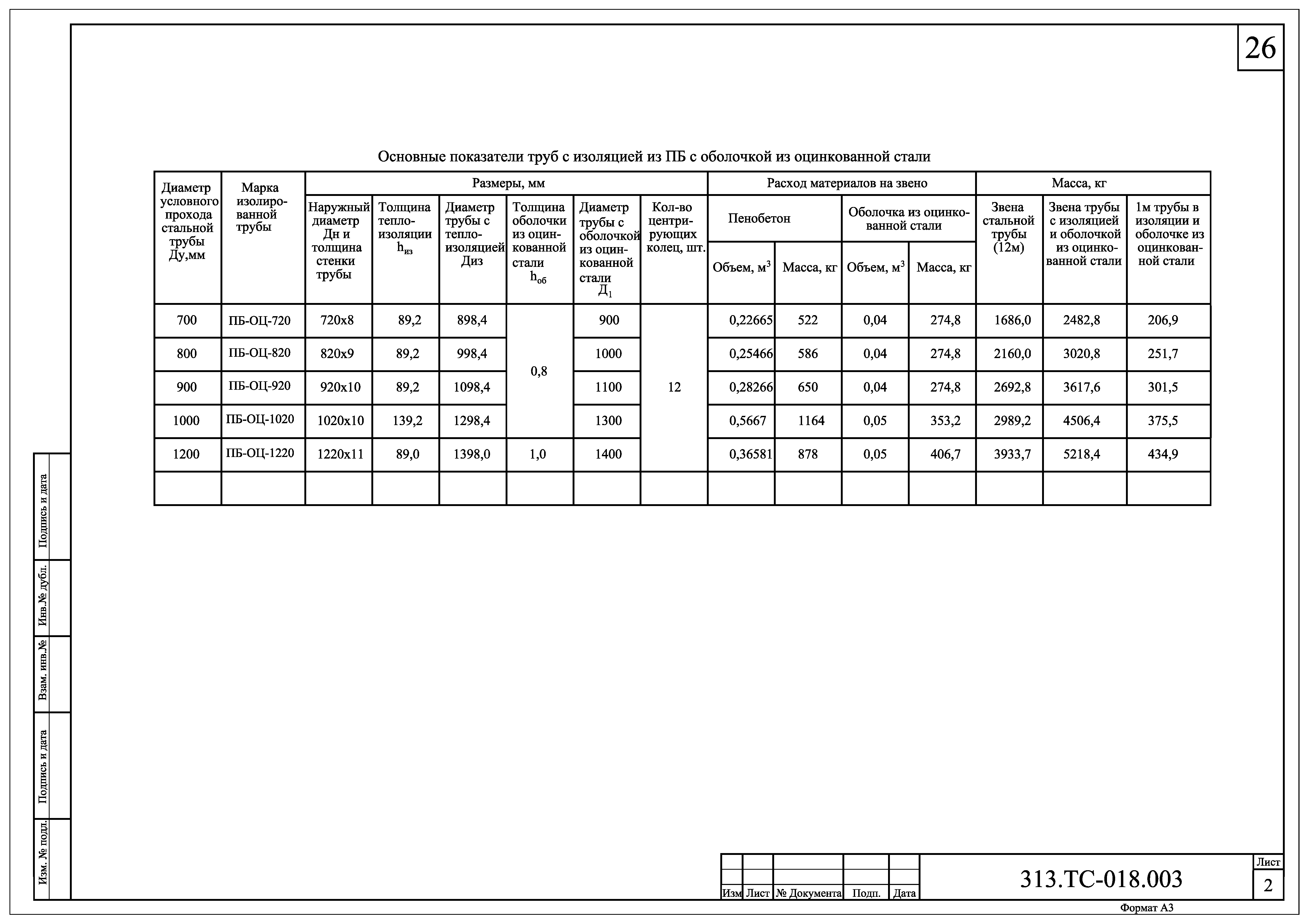 Тепловой расчет трубопроводов тепловых сетей