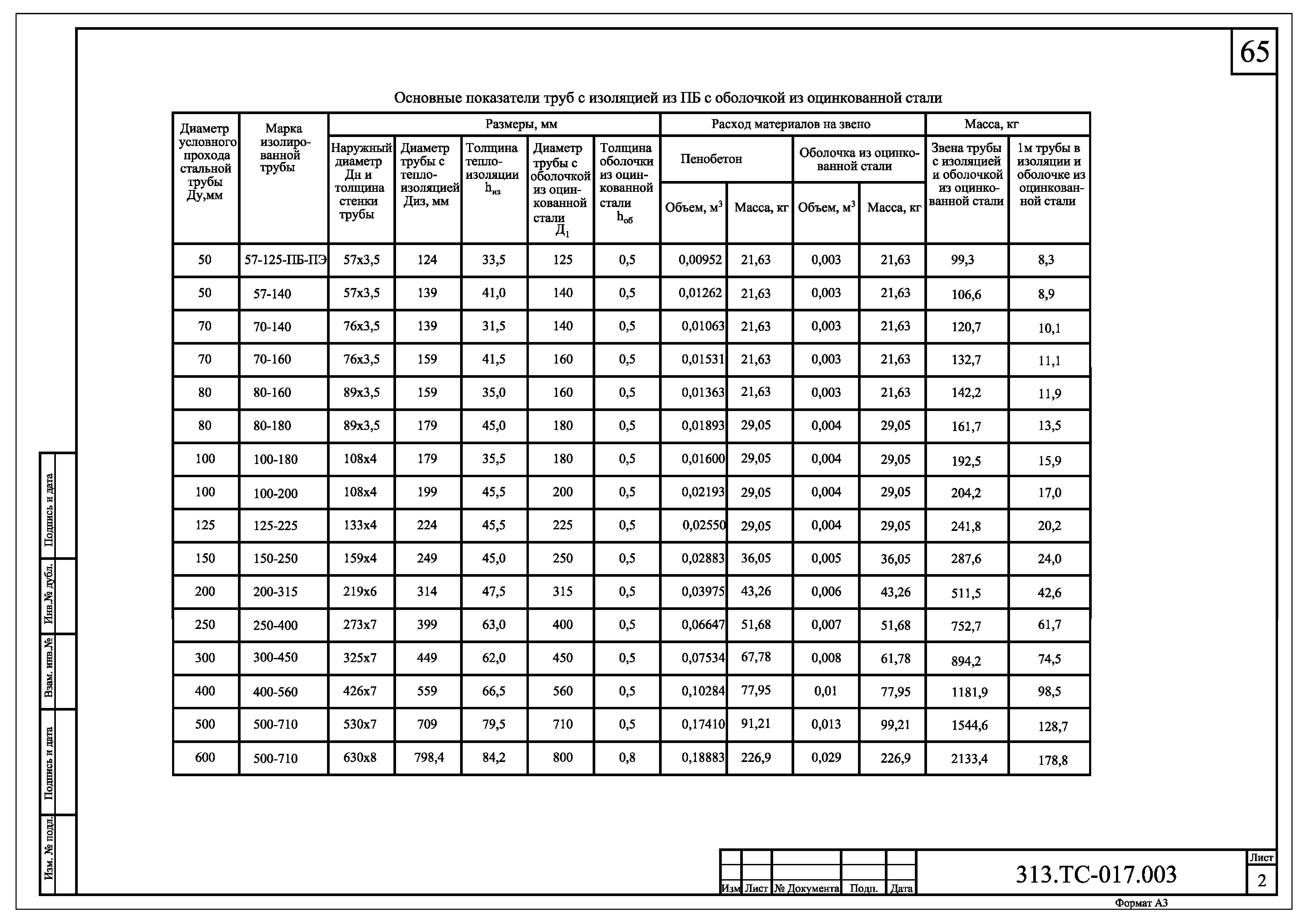 313.ТС-017.000