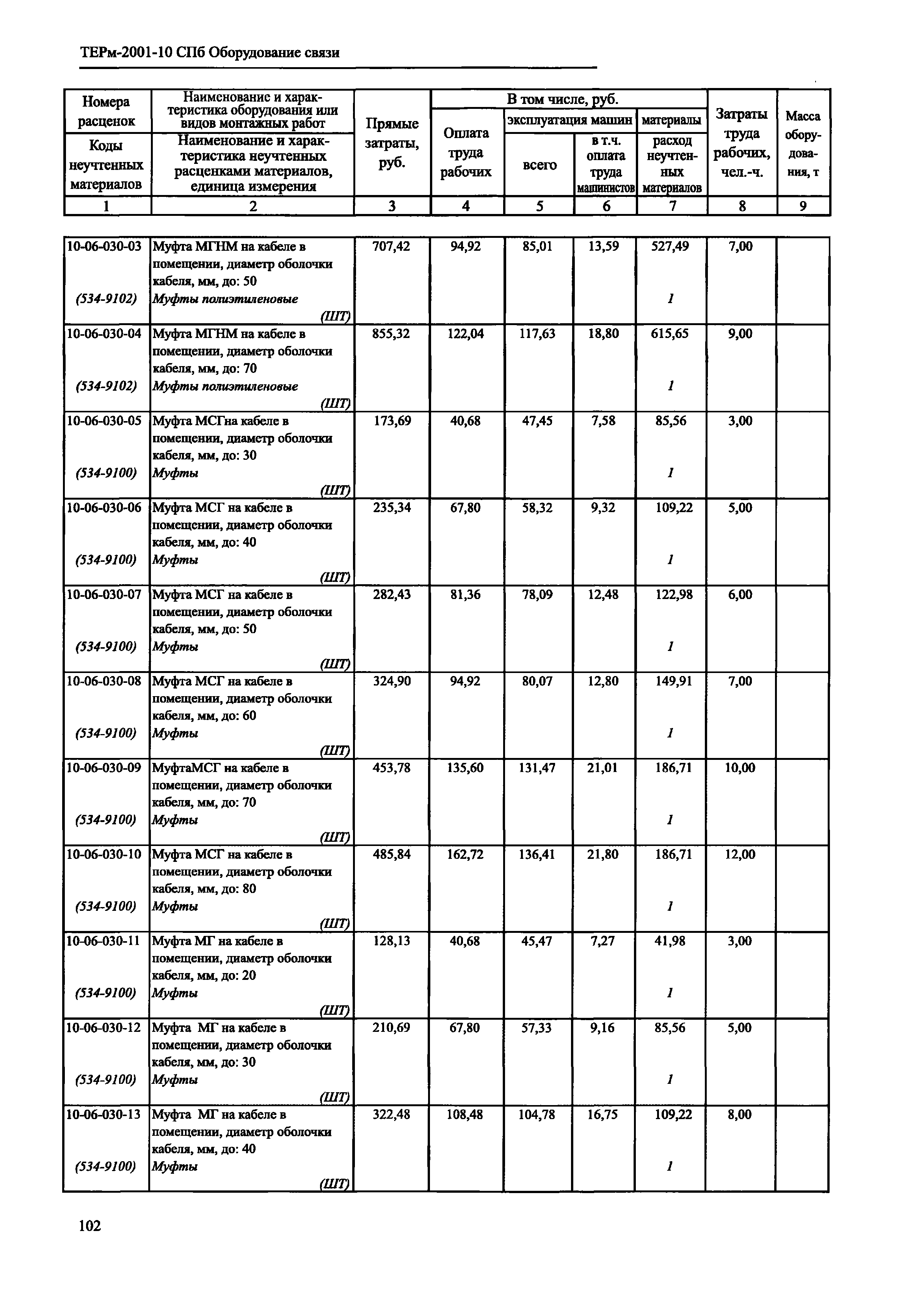 ТЕРм 2001-10 СПб